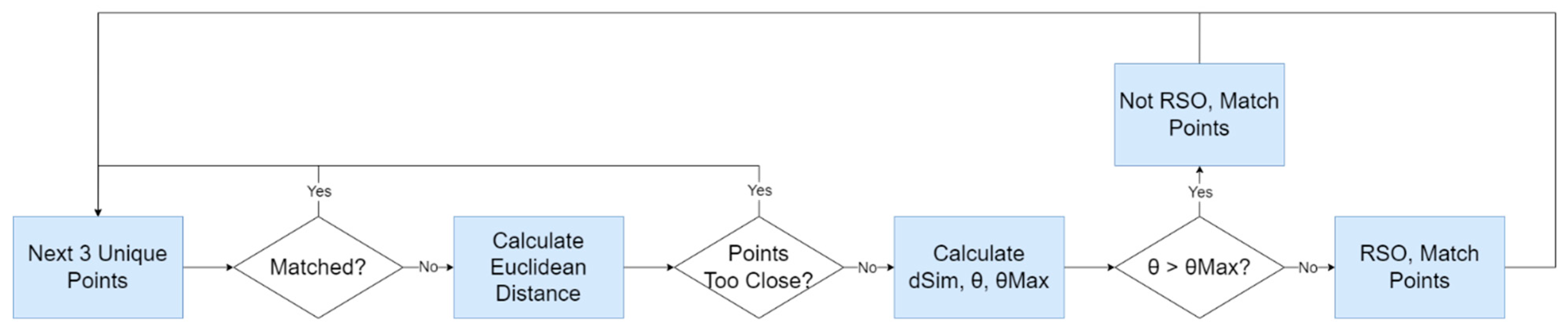 Sensors 24 00071 g005