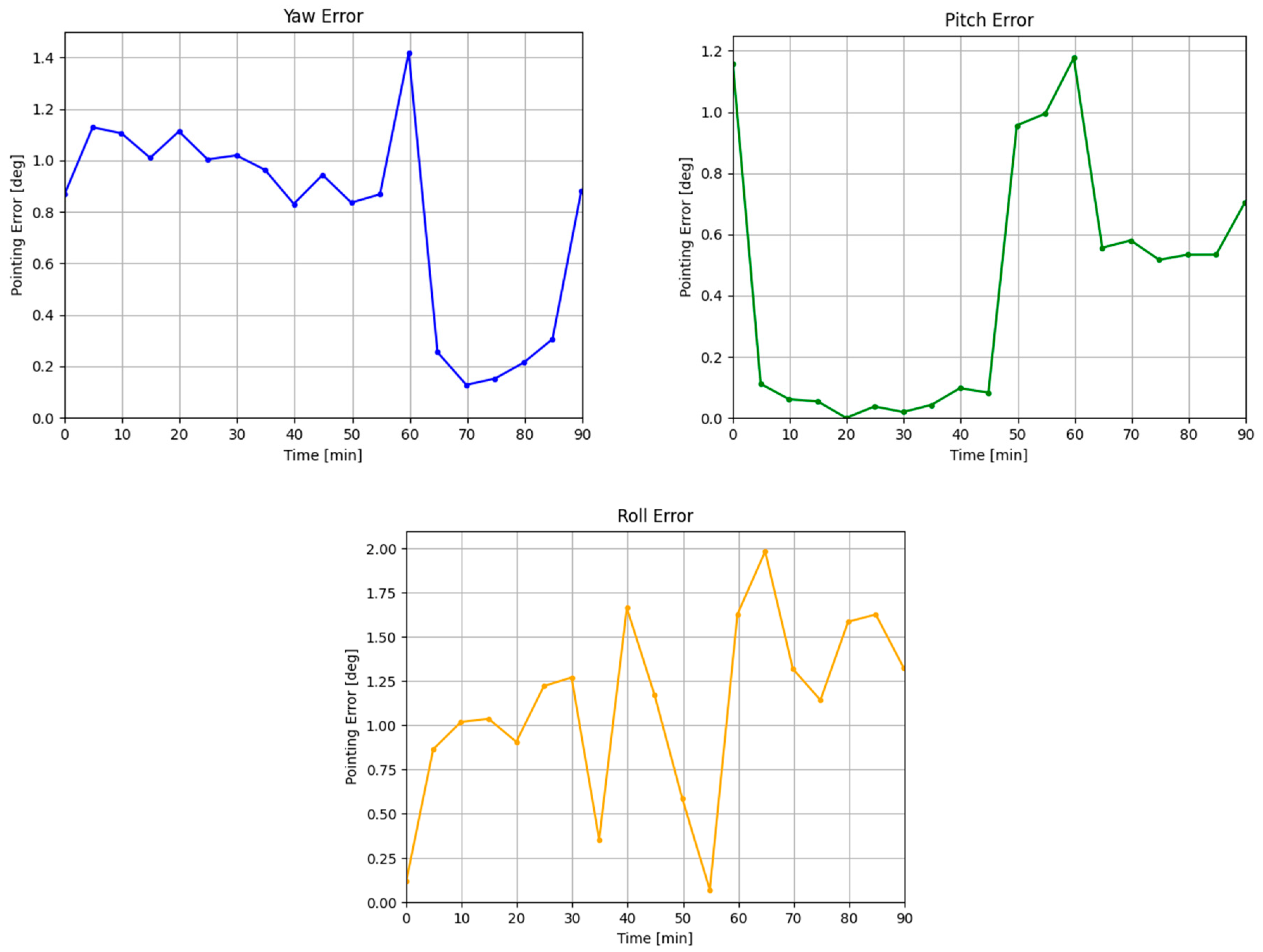 Sensors 24 00071 g007