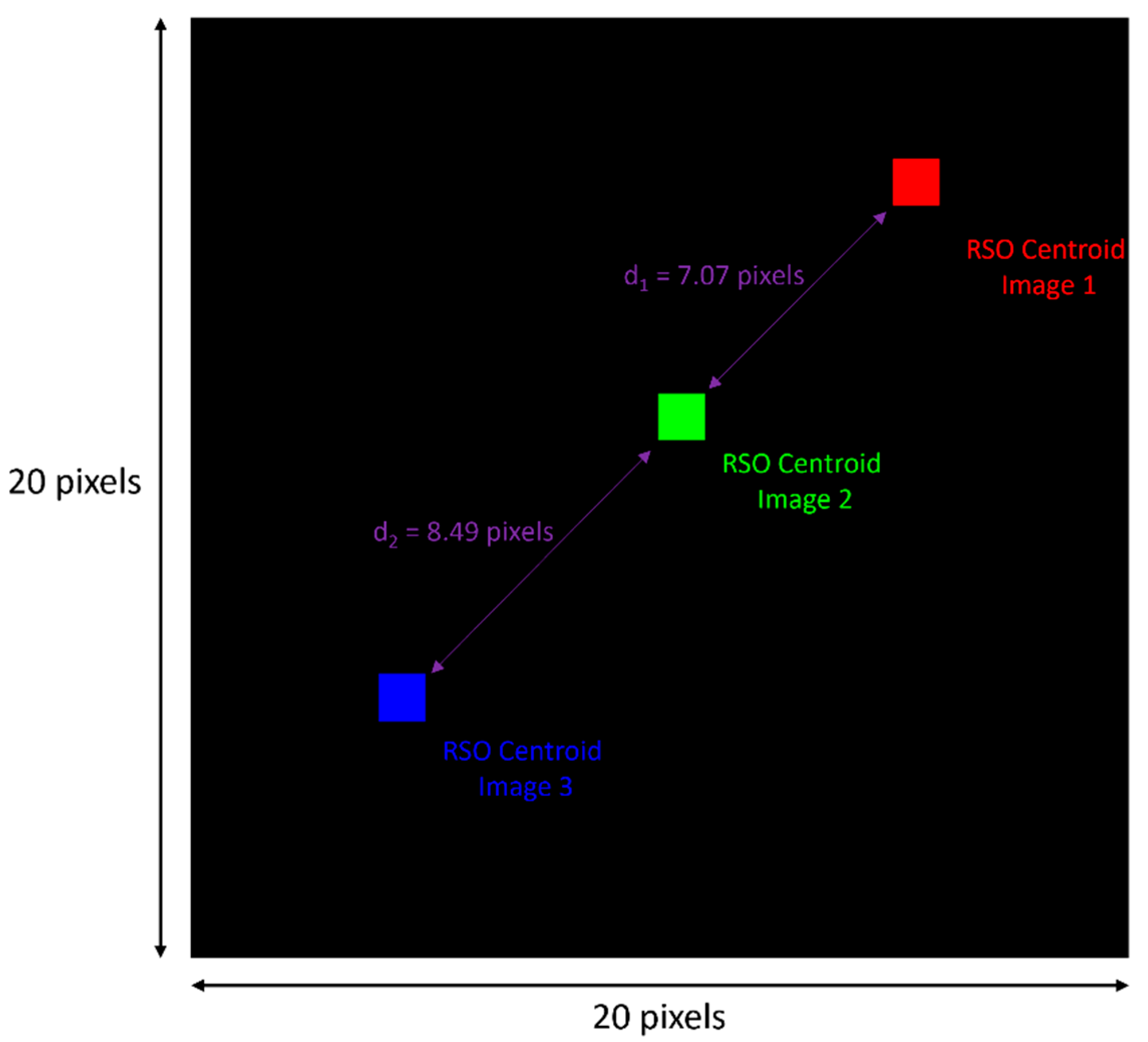 Sensors 24 00071 g009