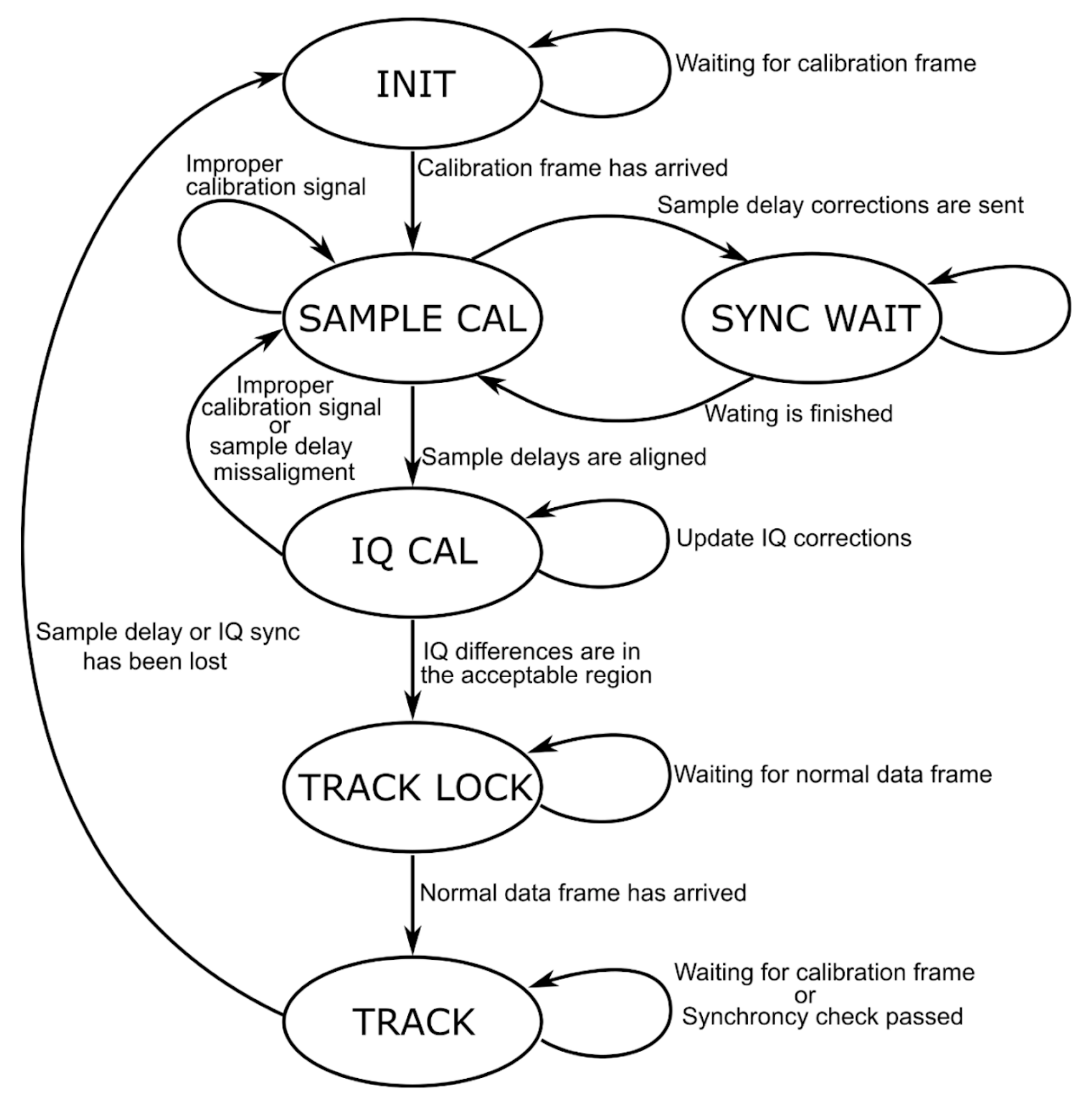 Sensors 24 00072 g003