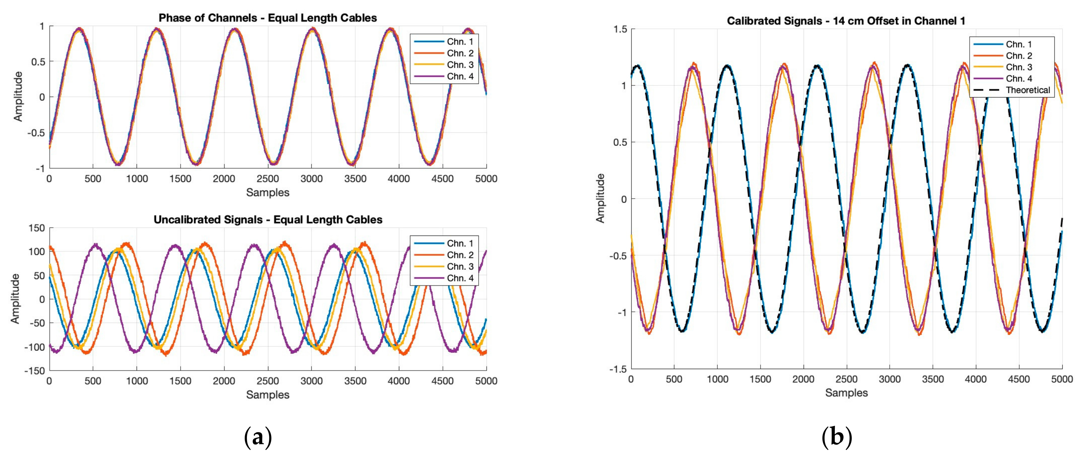 Sensors 24 00072 g004