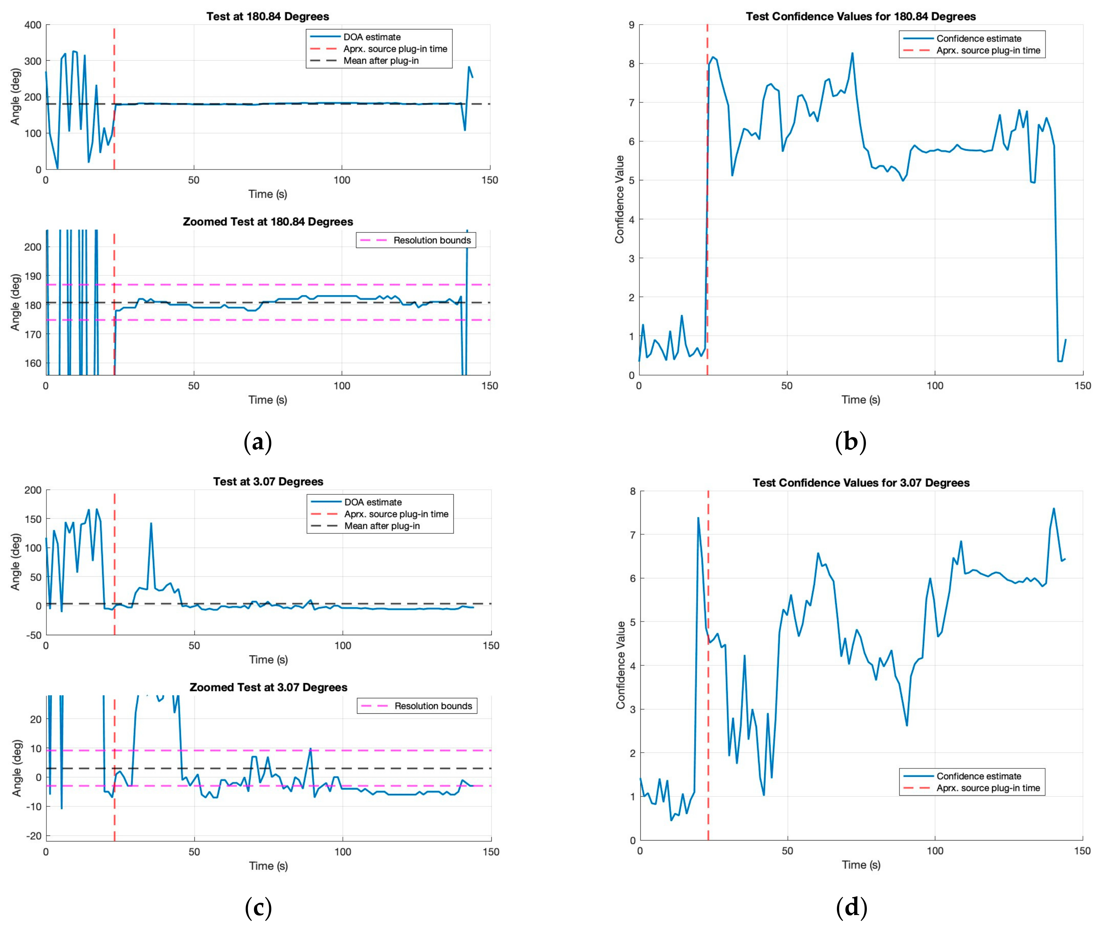 Sensors 24 00072 g006
