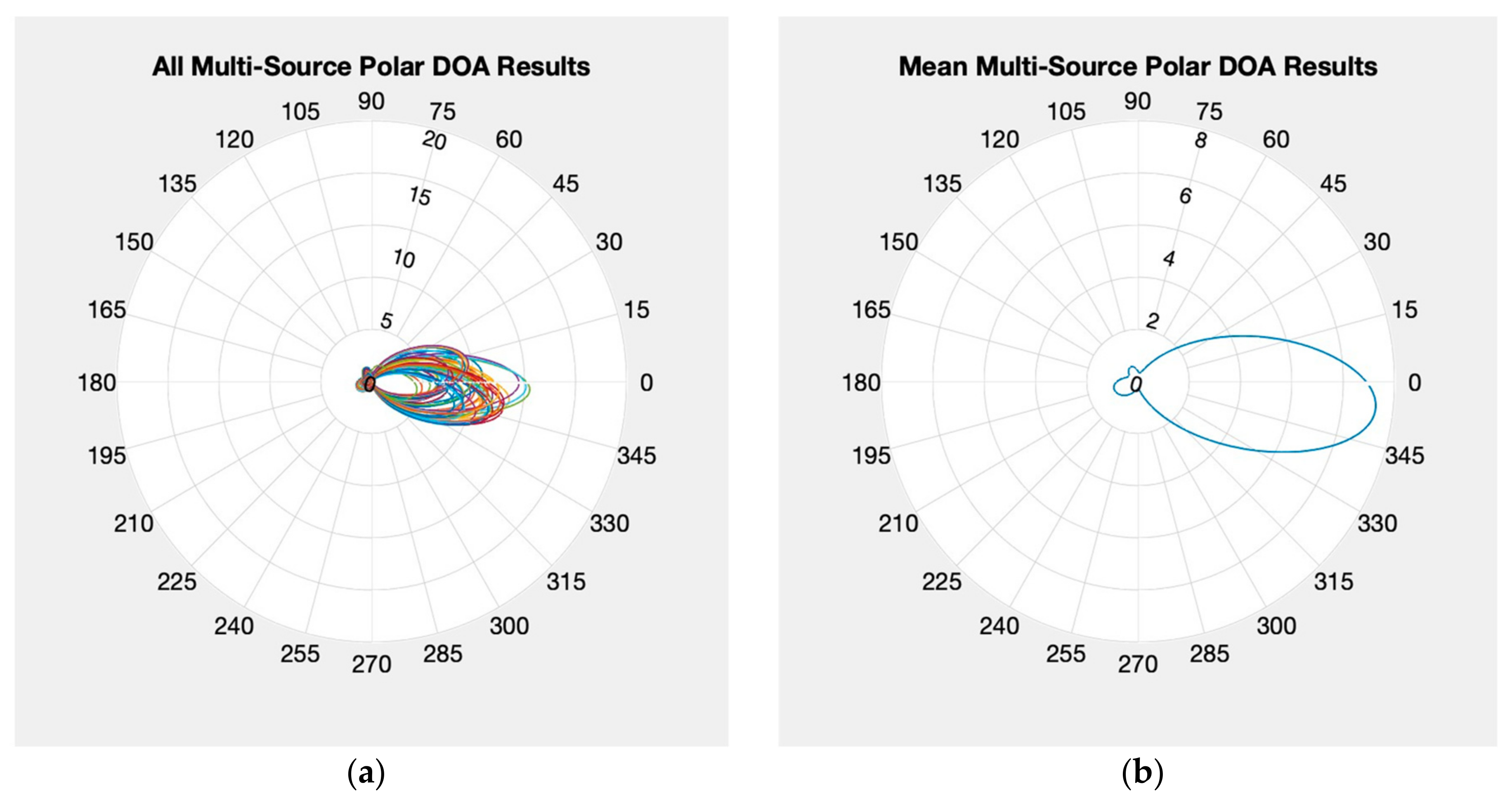 Sensors 24 00072 g007