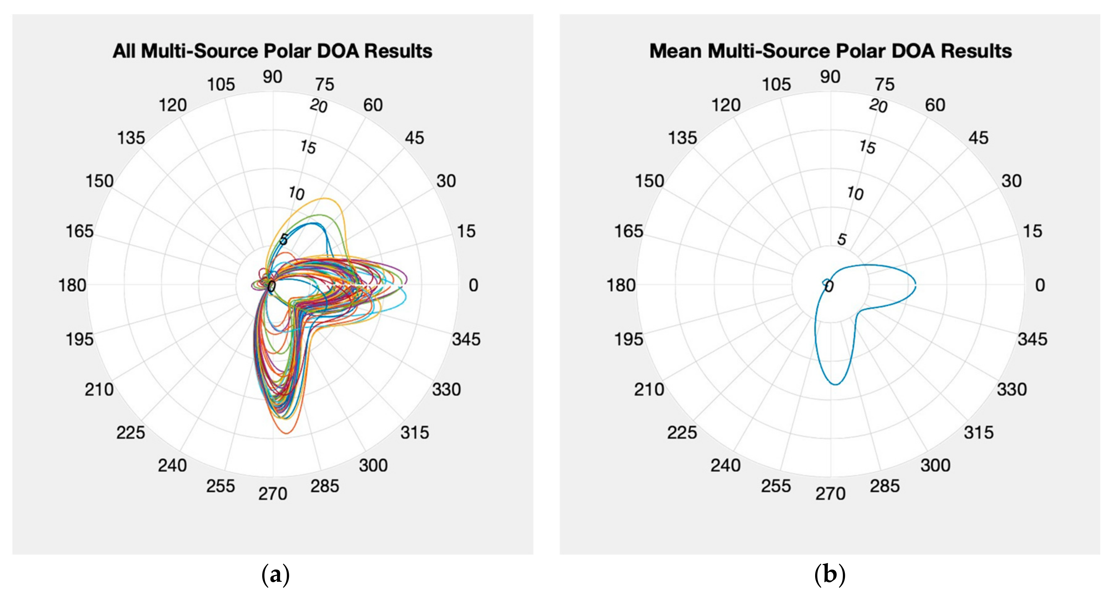 Sensors 24 00072 g008