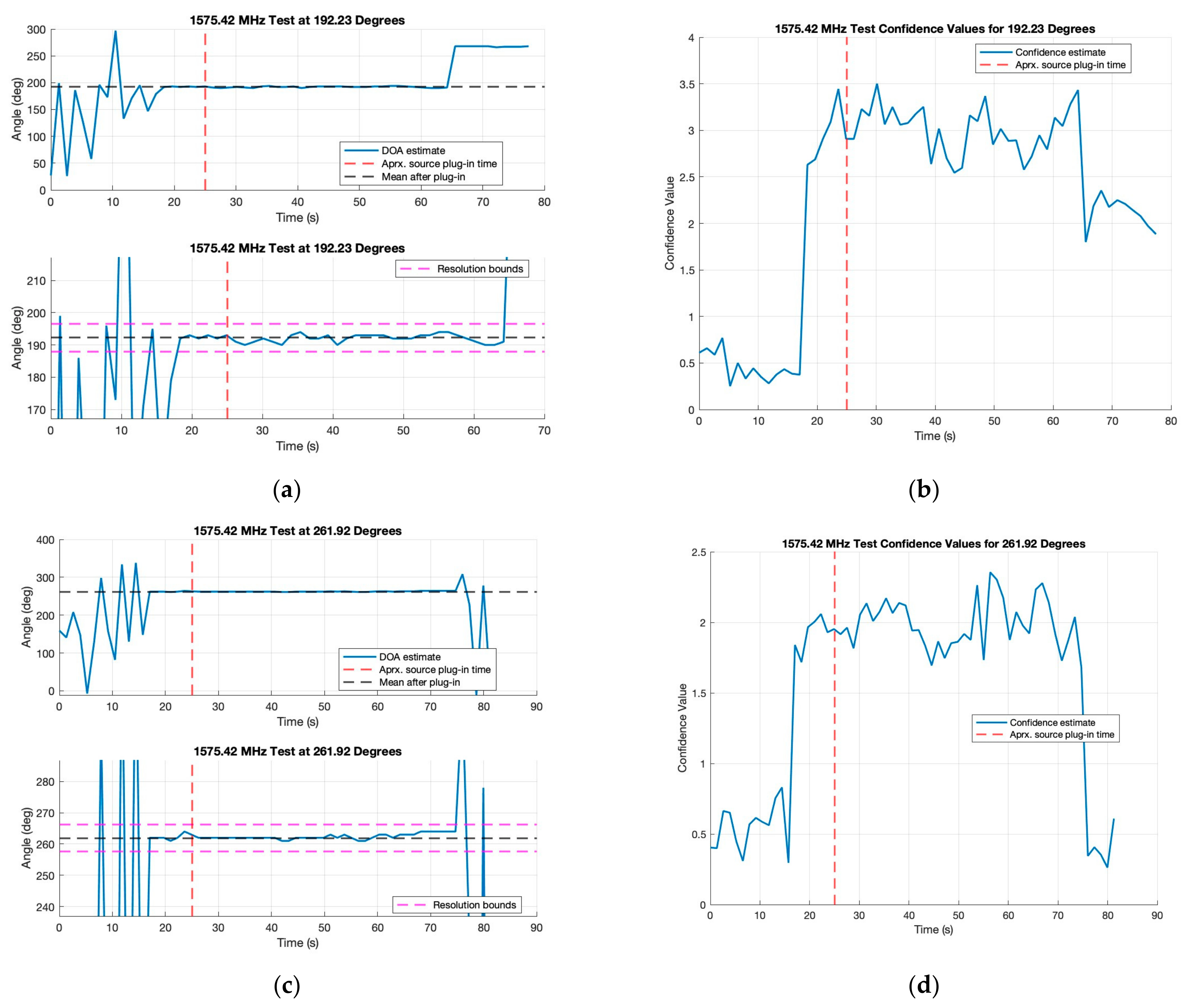 Sensors 24 00072 g009