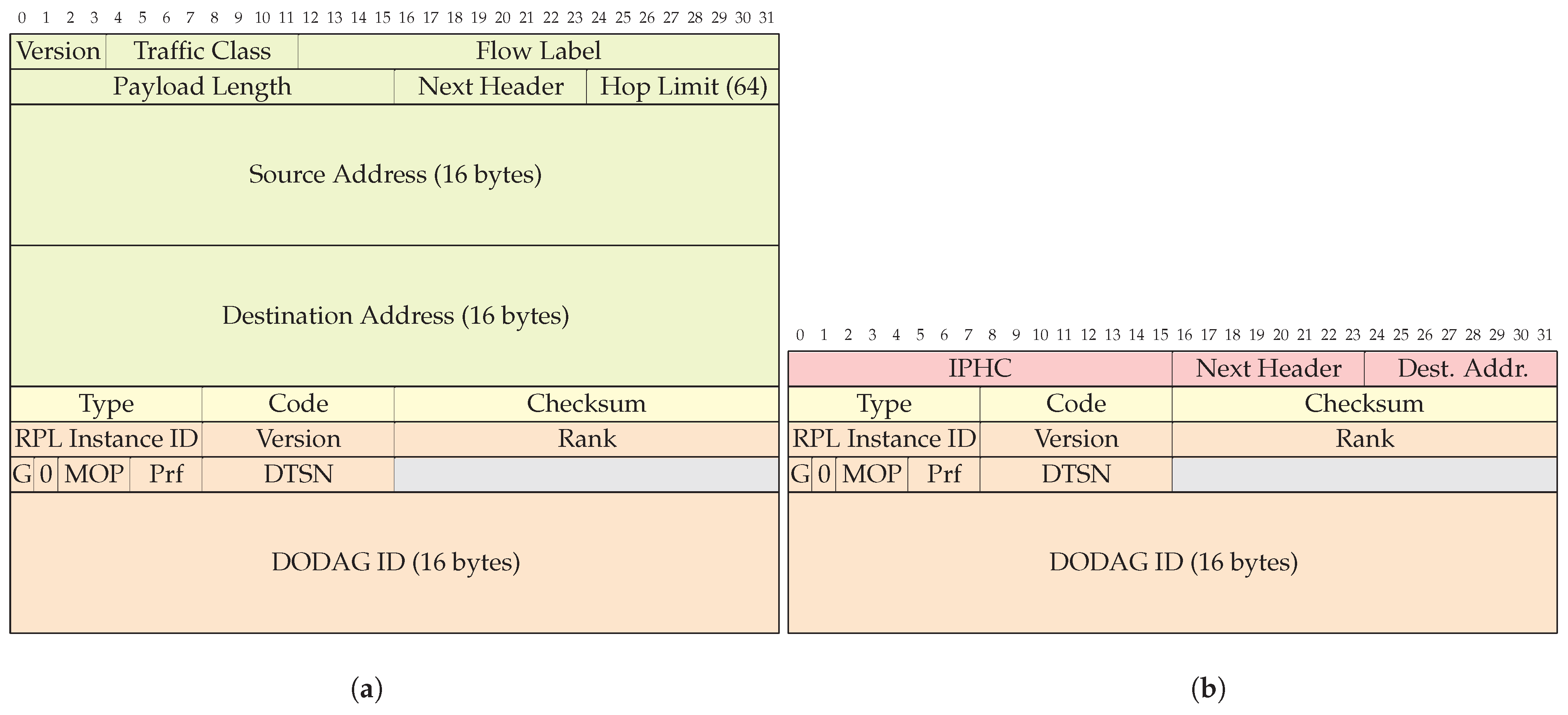 Sensors 24 00073 g002