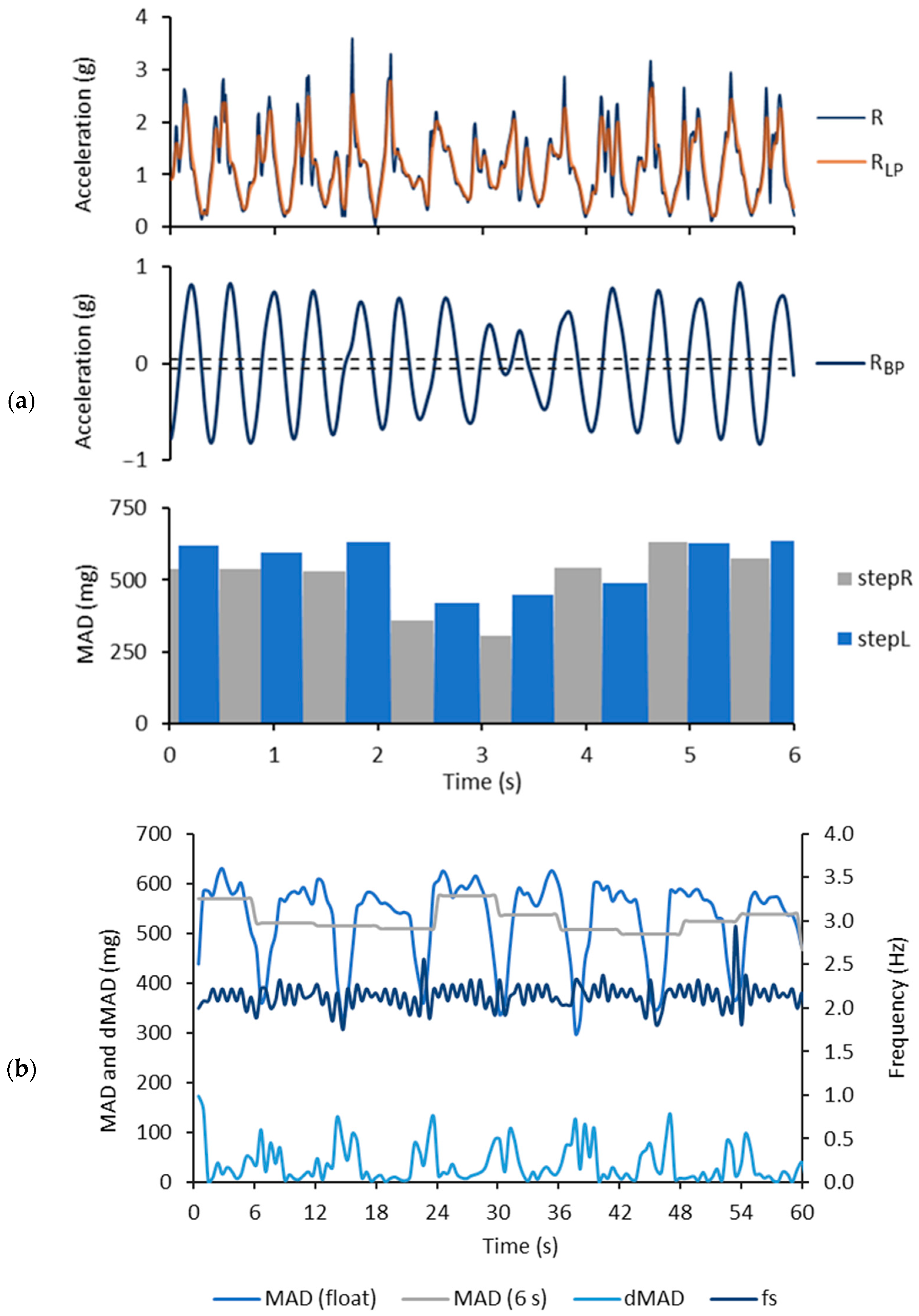 Sensors 24 00076 g003