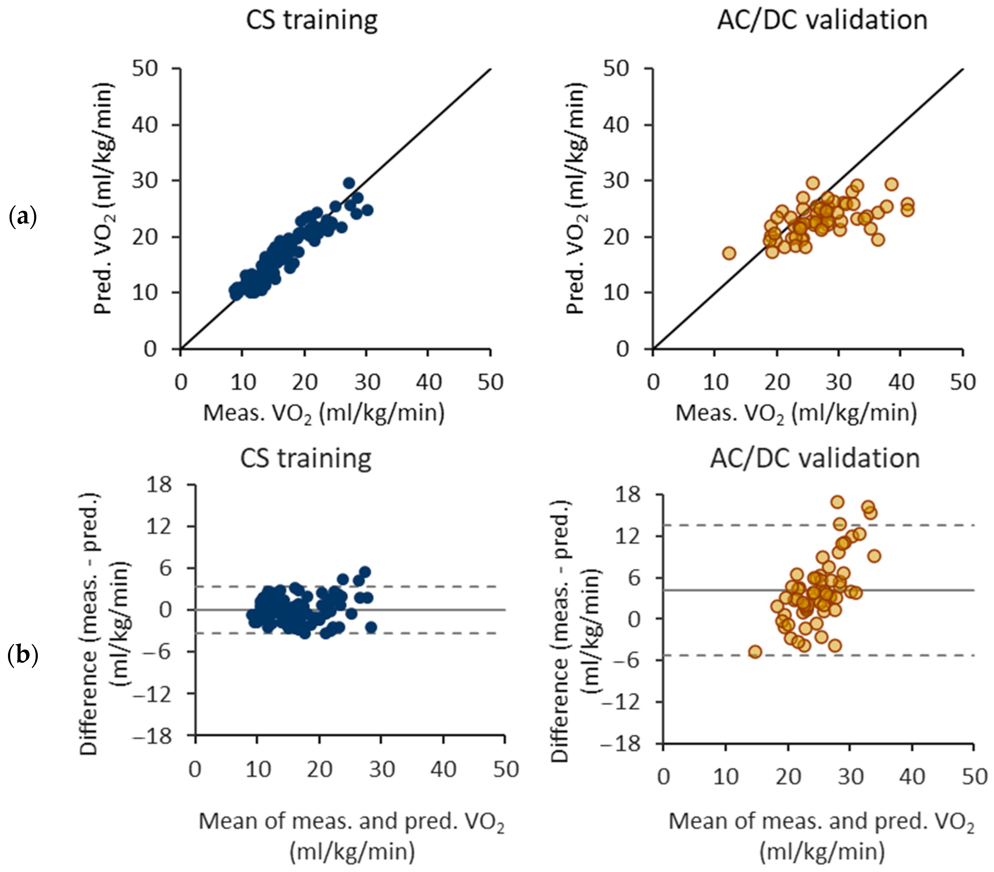 Sensors 24 00076 g005