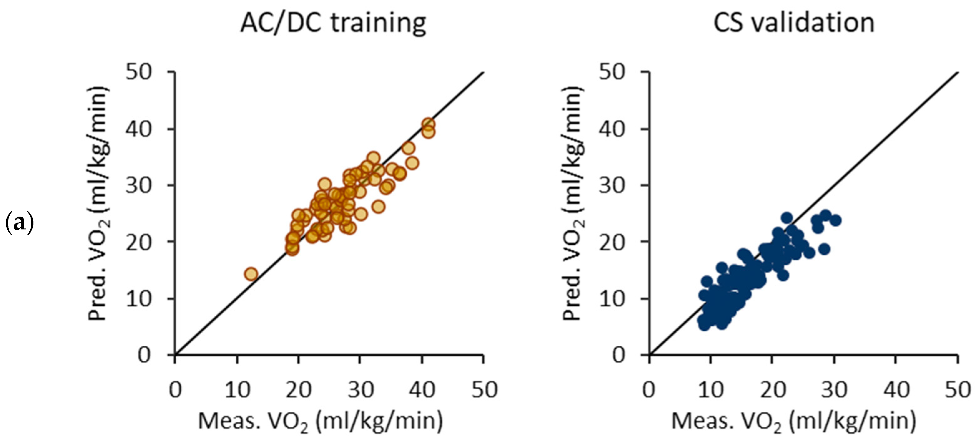 Sensors 24 00076 g008a