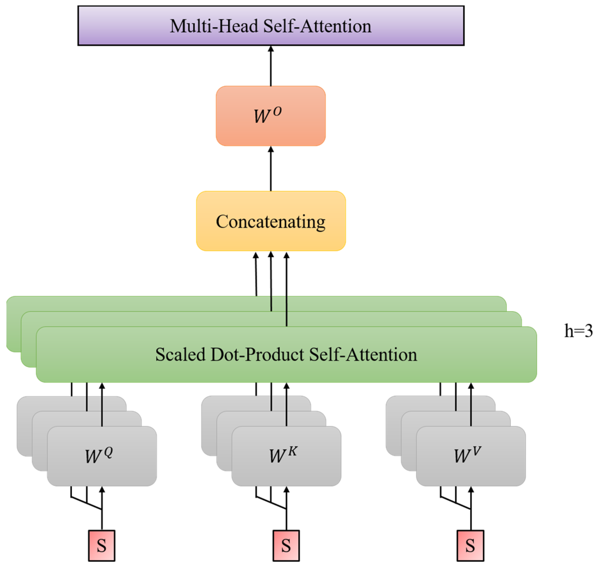 Sensors 24 00077 g004