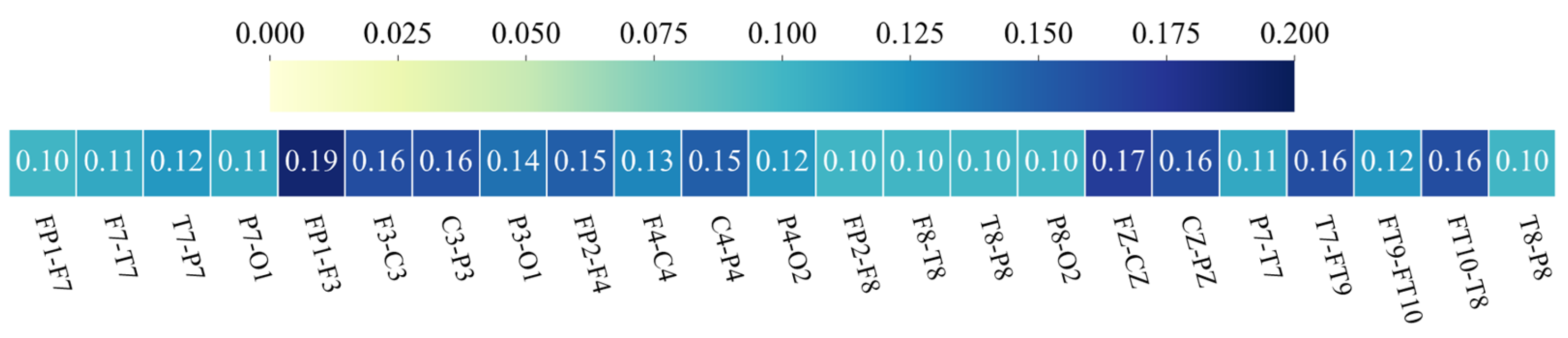 Sensors 24 00077 g008