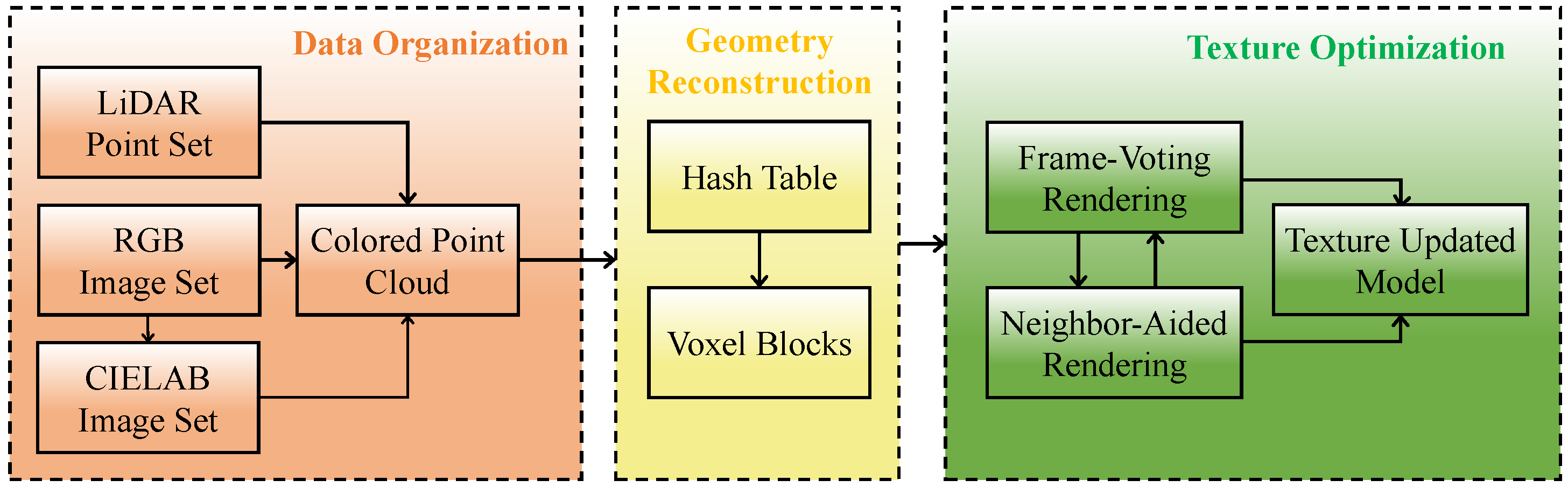 Sensors 24 00078 g003