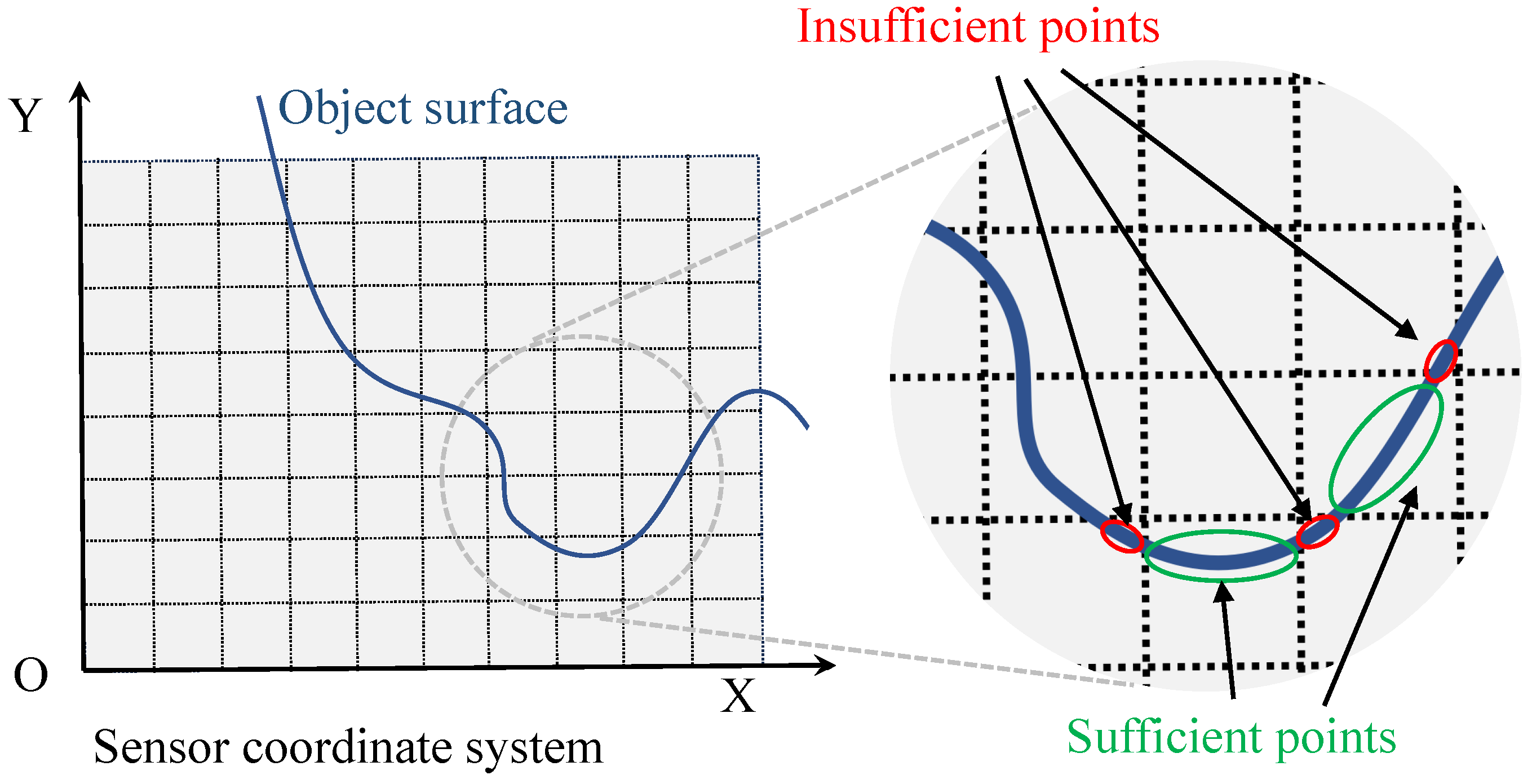 Sensors 24 00078 g006