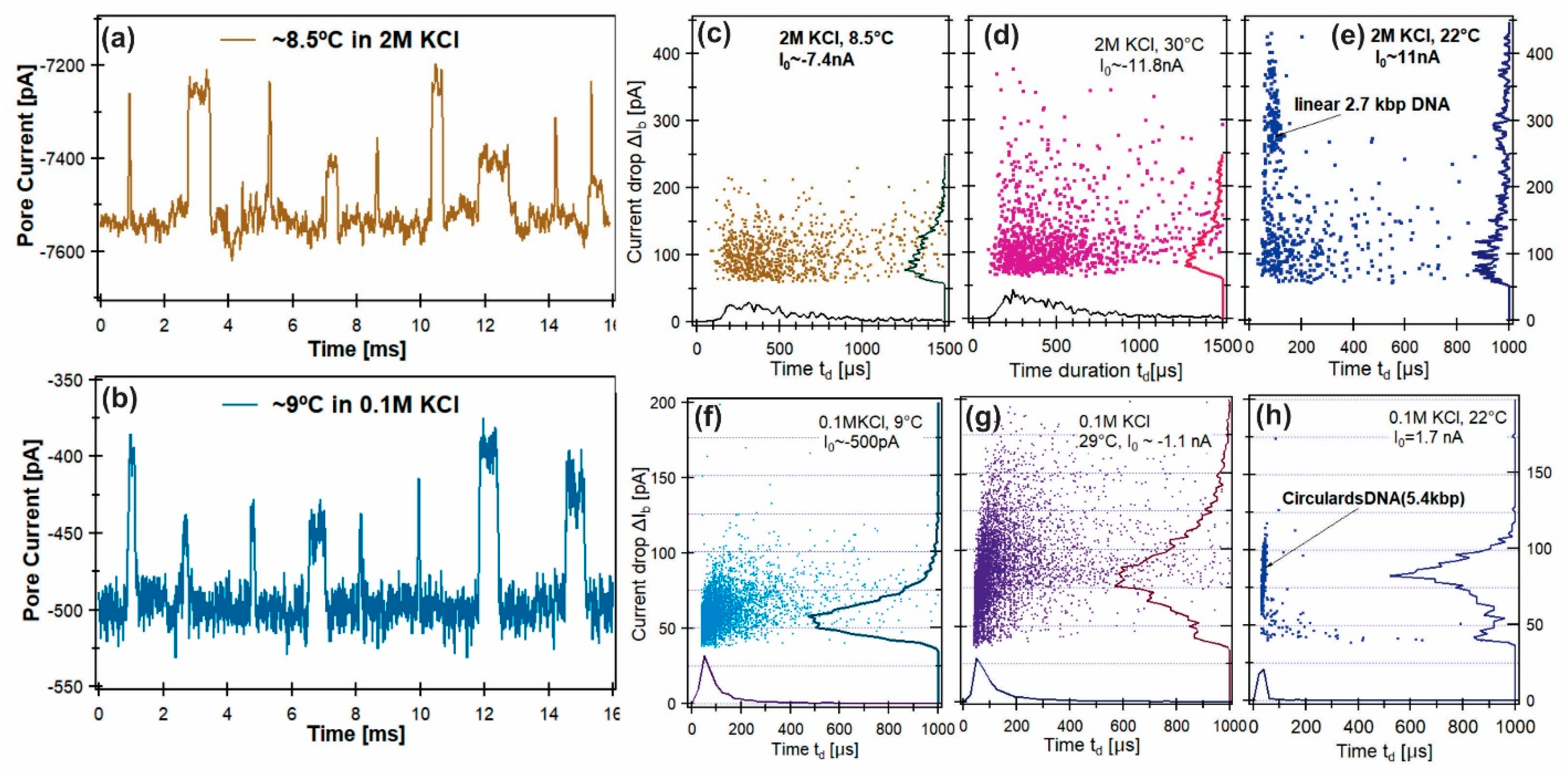 Sensors 24 00081 g005