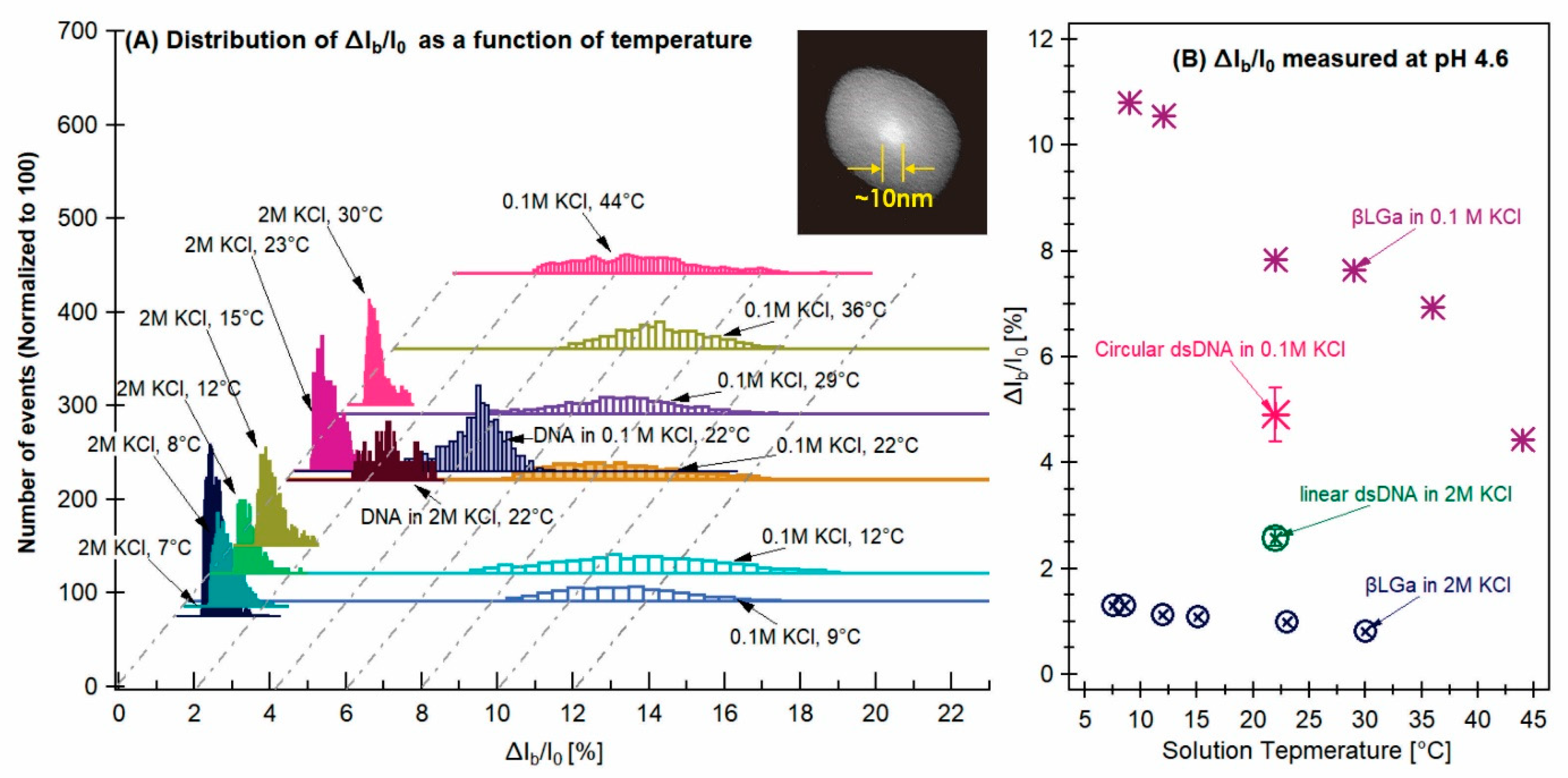 Sensors 24 00081 g006