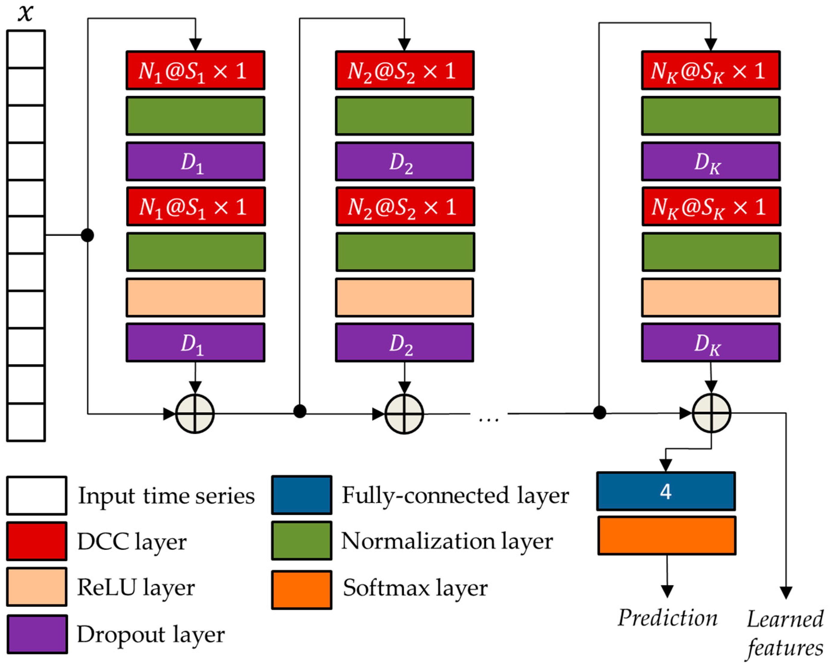 Sensors 24 00082 g005