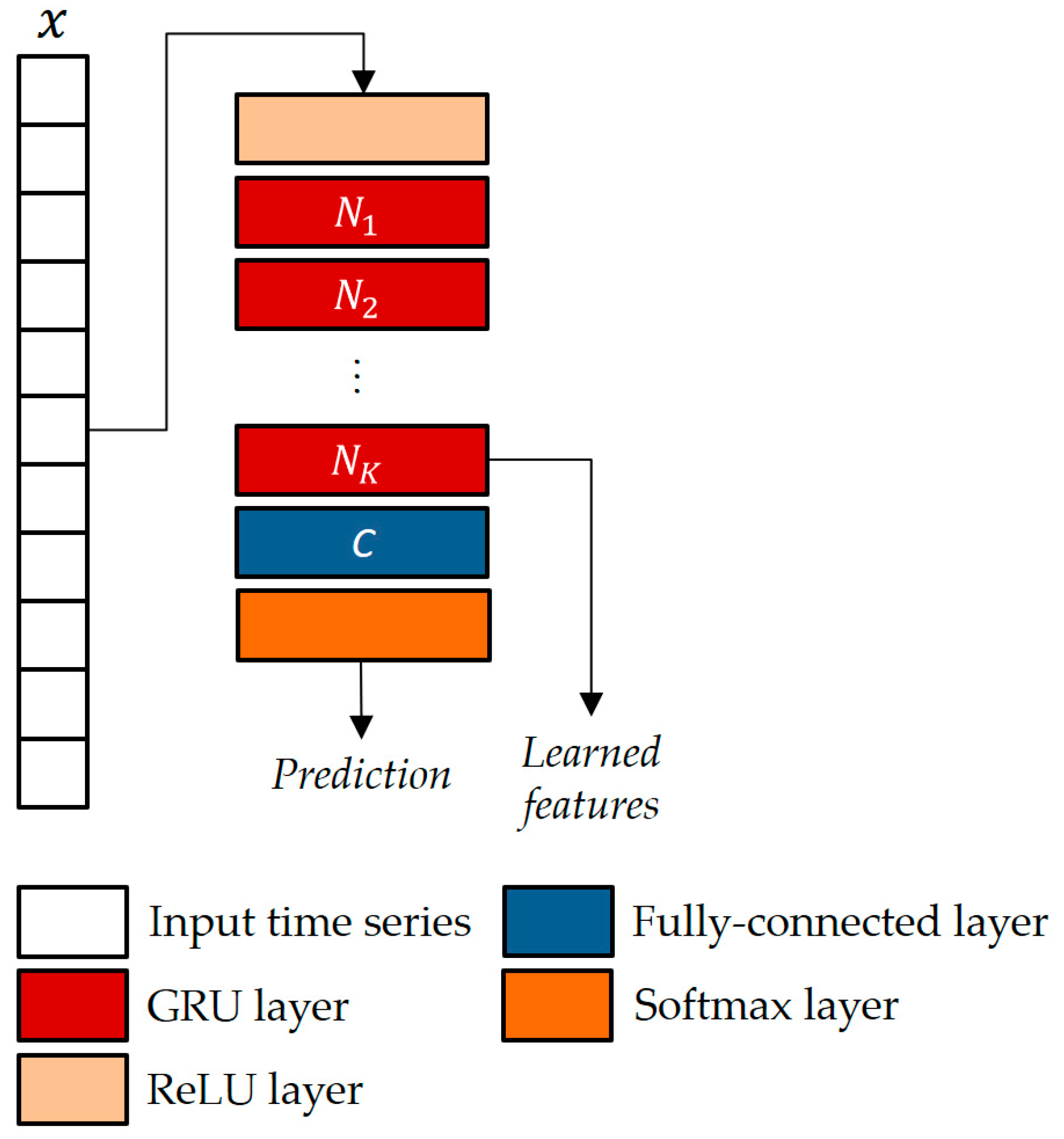 Sensors 24 00082 g006