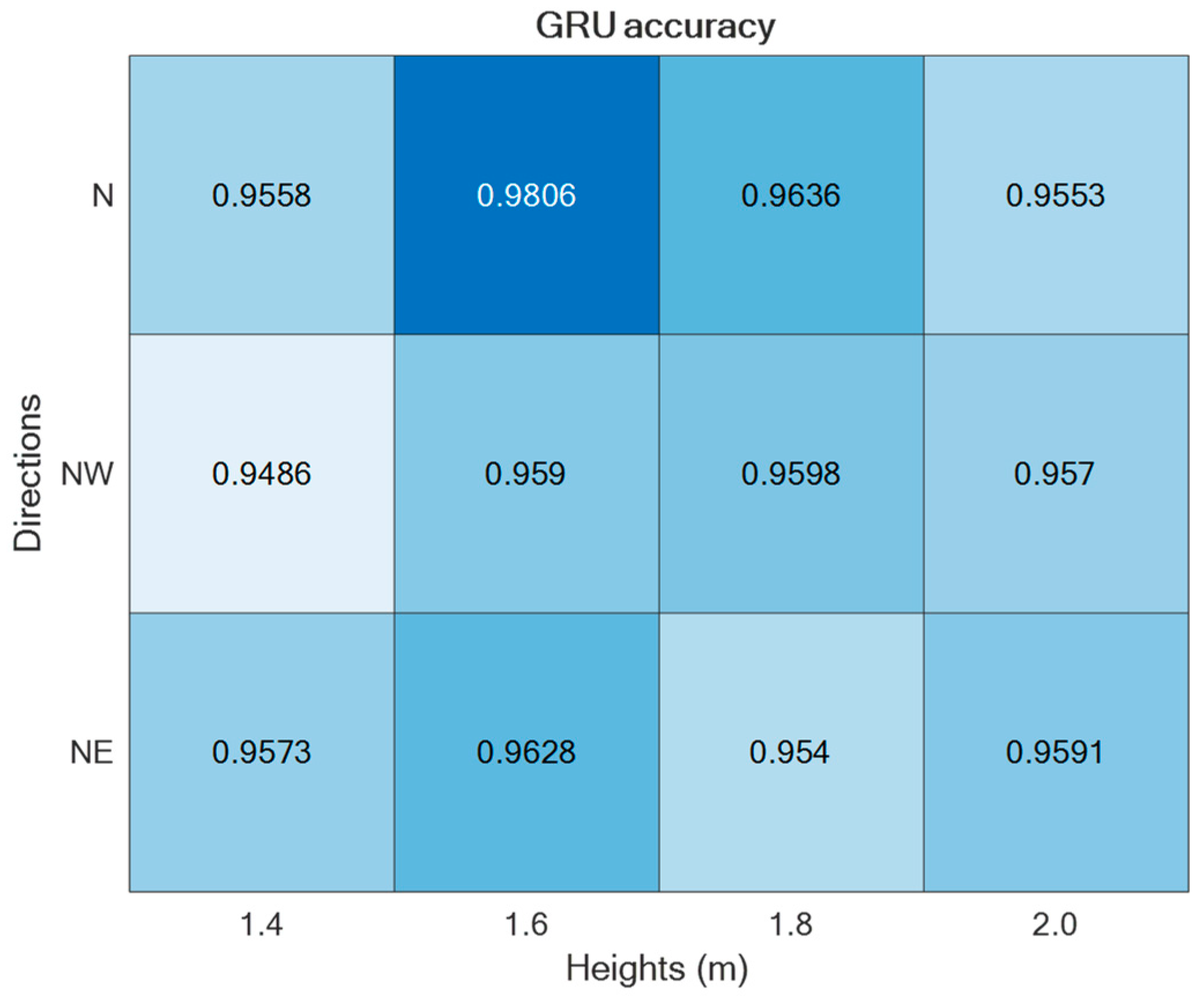 Sensors 24 00082 g010