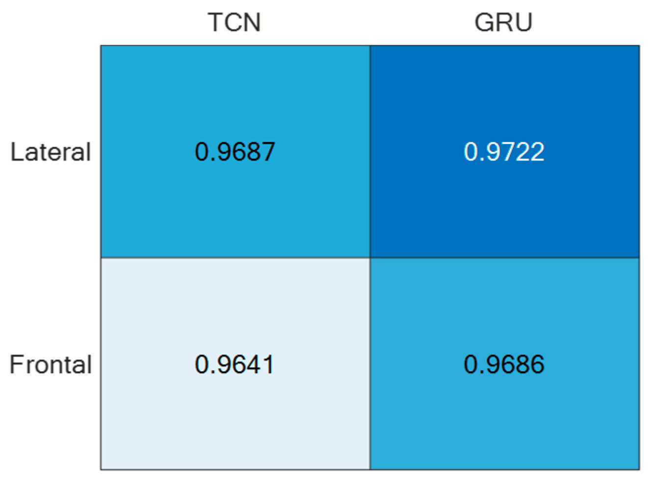 Sensors 24 00082 g011