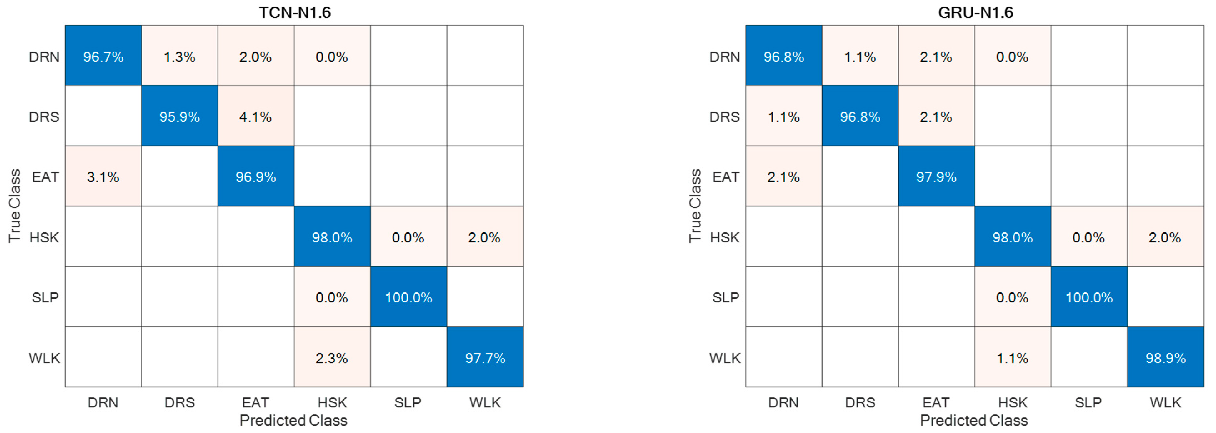 Sensors 24 00082 g012