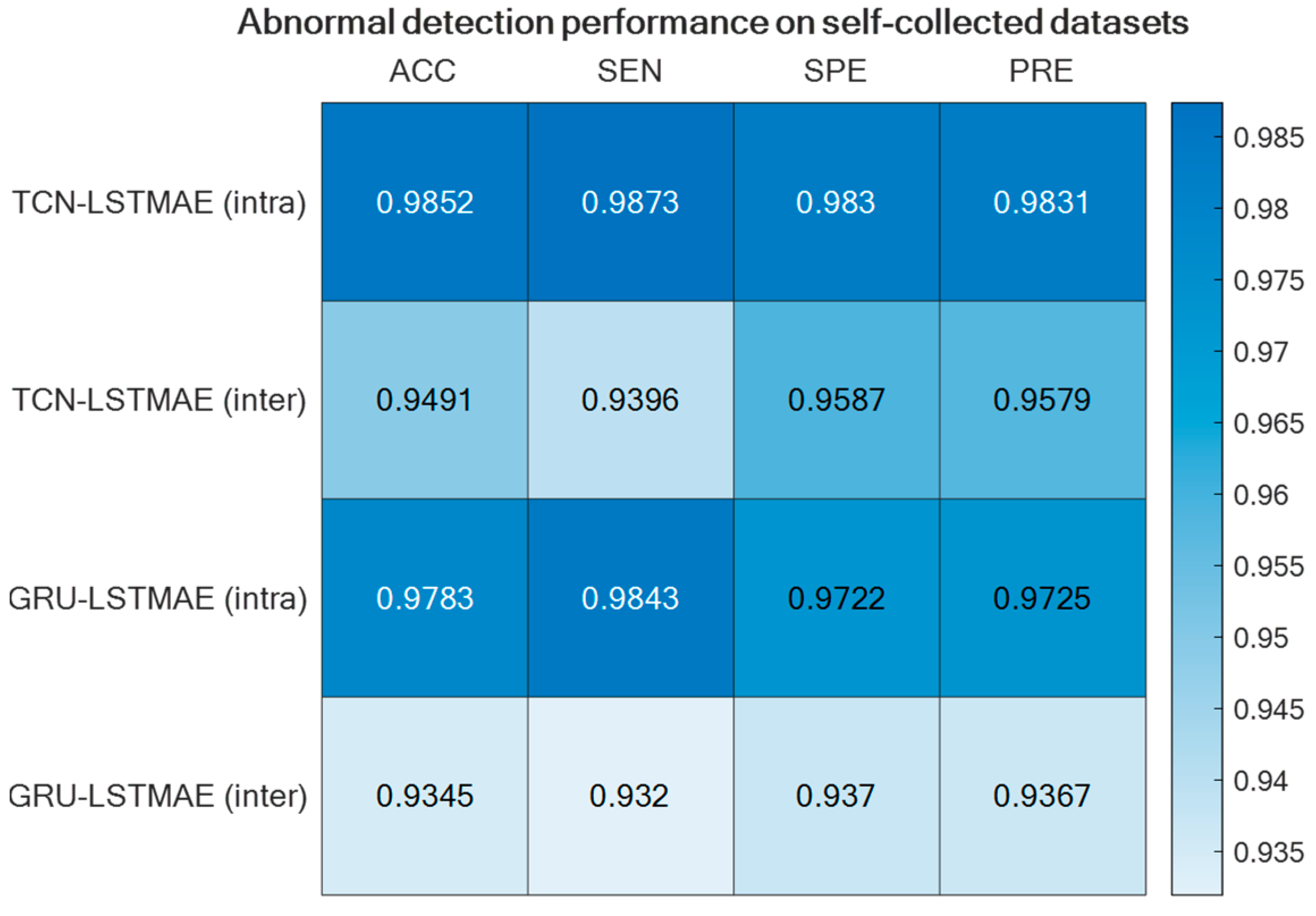 Sensors 24 00082 g013