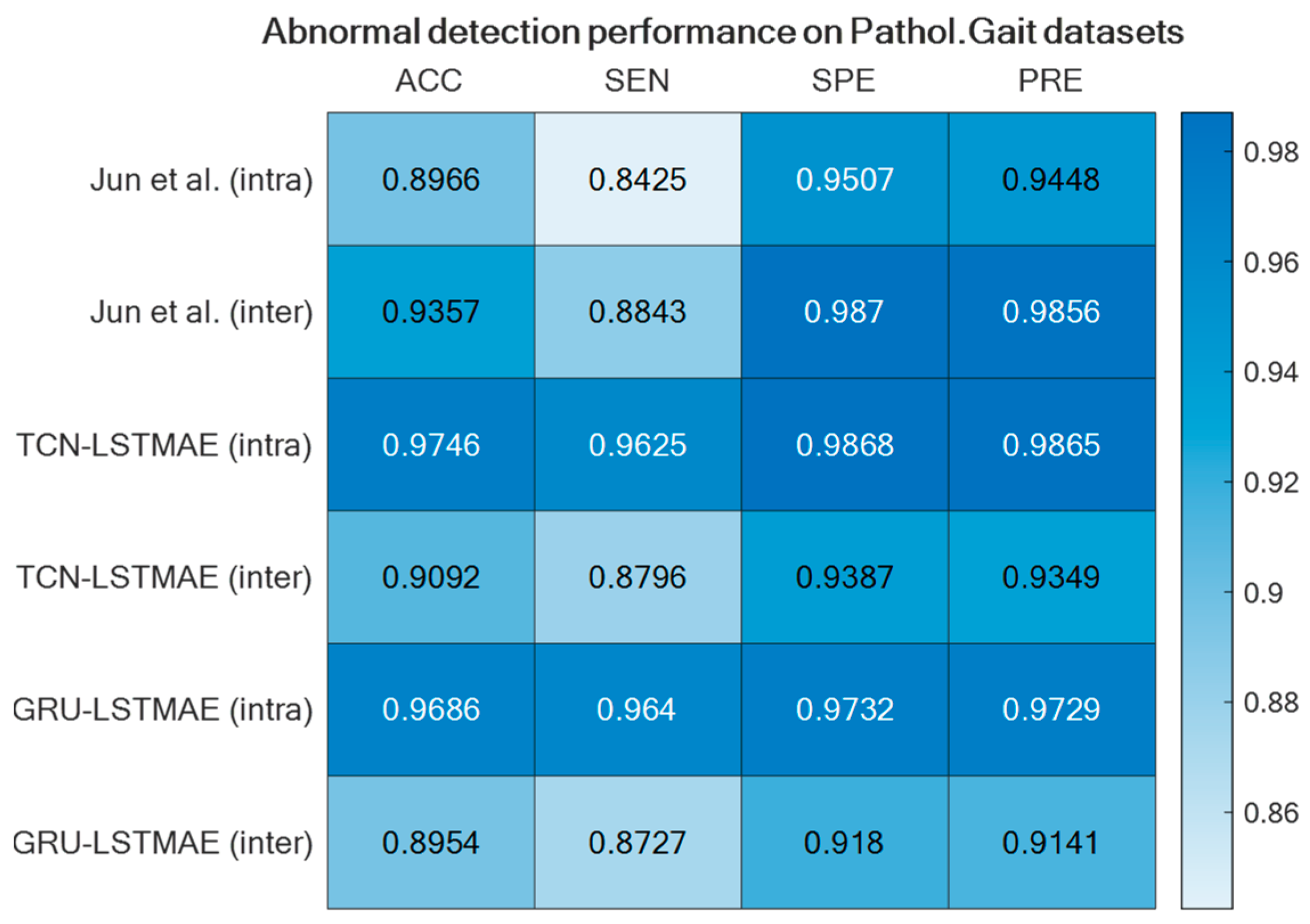 Sensors 24 00082 g015