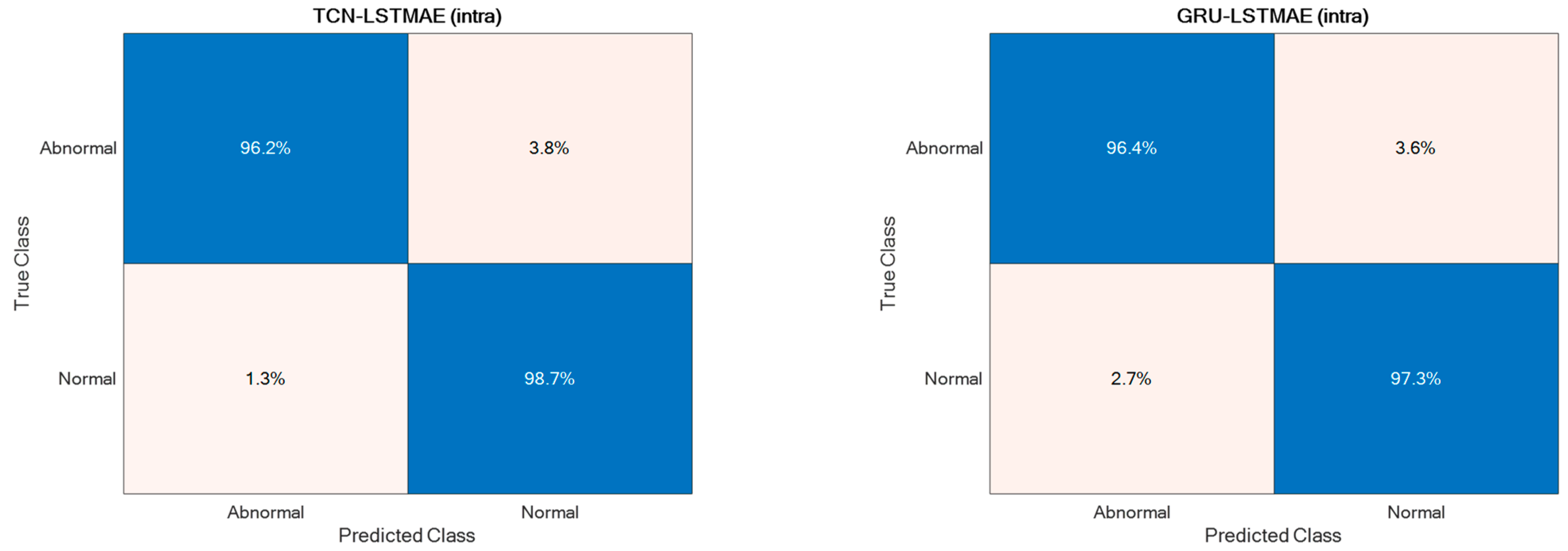 Sensors 24 00082 g016