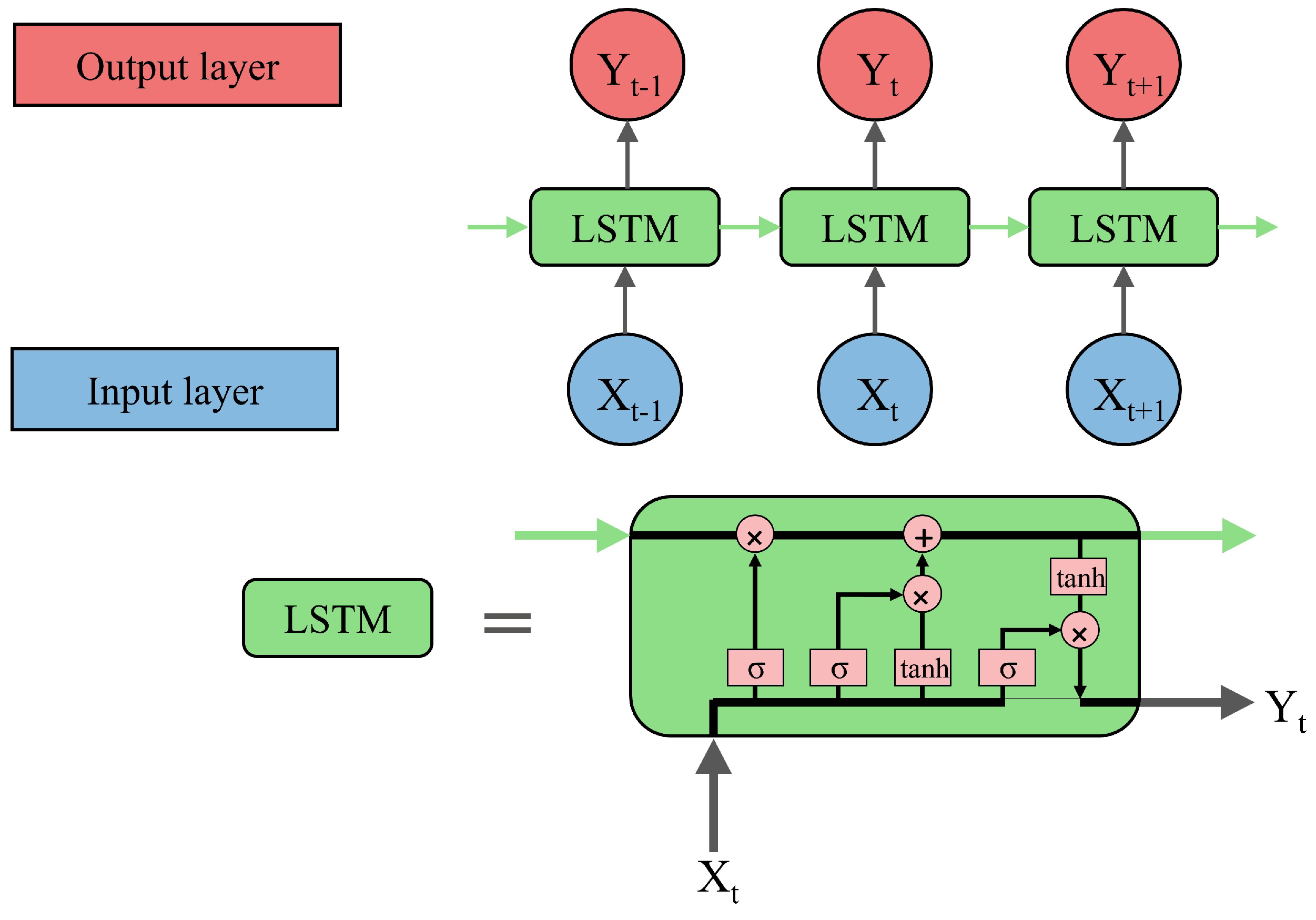 Sensors 24 00085 g001