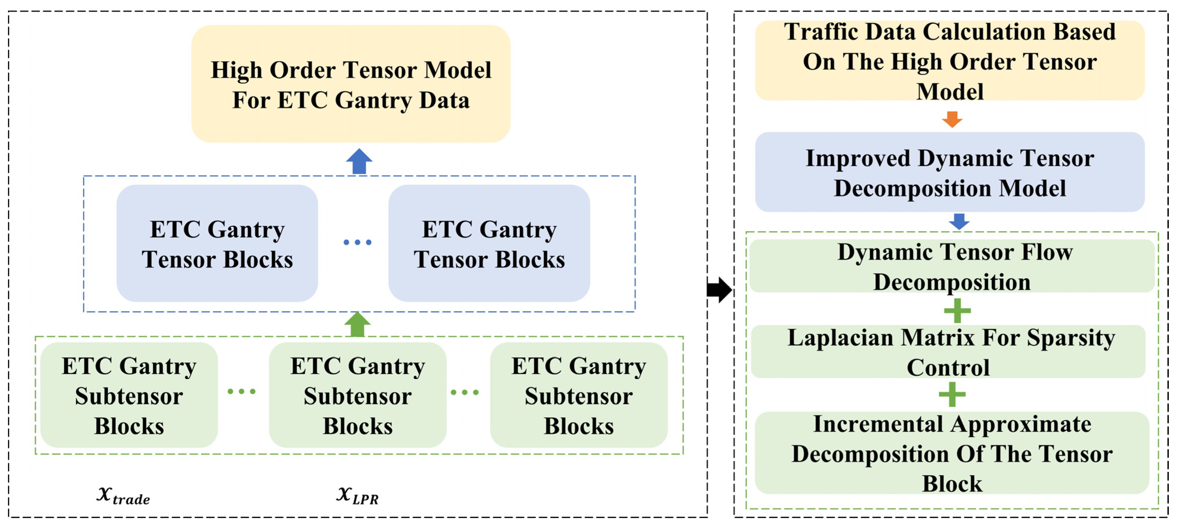 Sensors 24 00086 g001