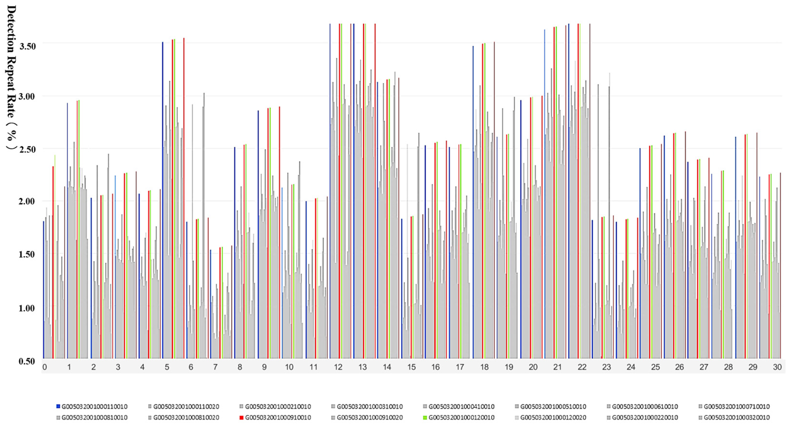 Sensors 24 00086 g009