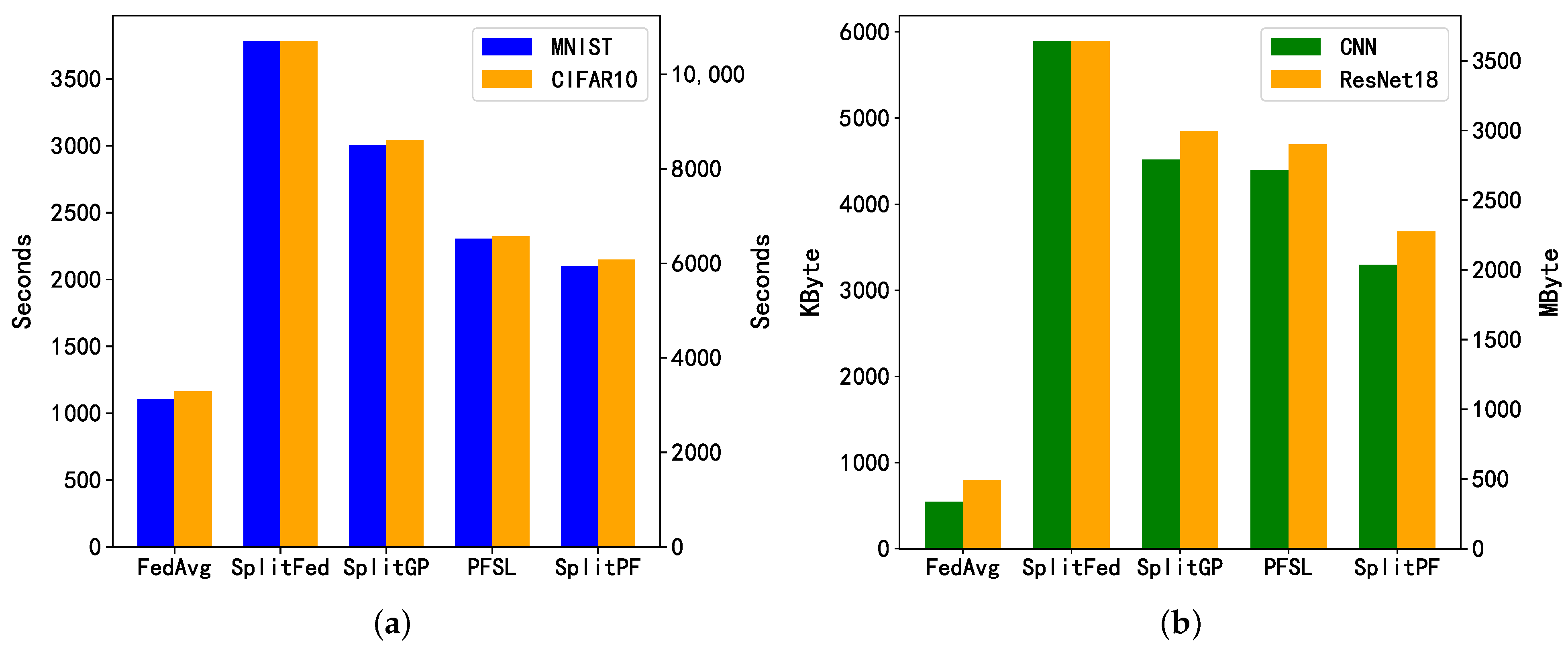 Sensors 24 00088 g008