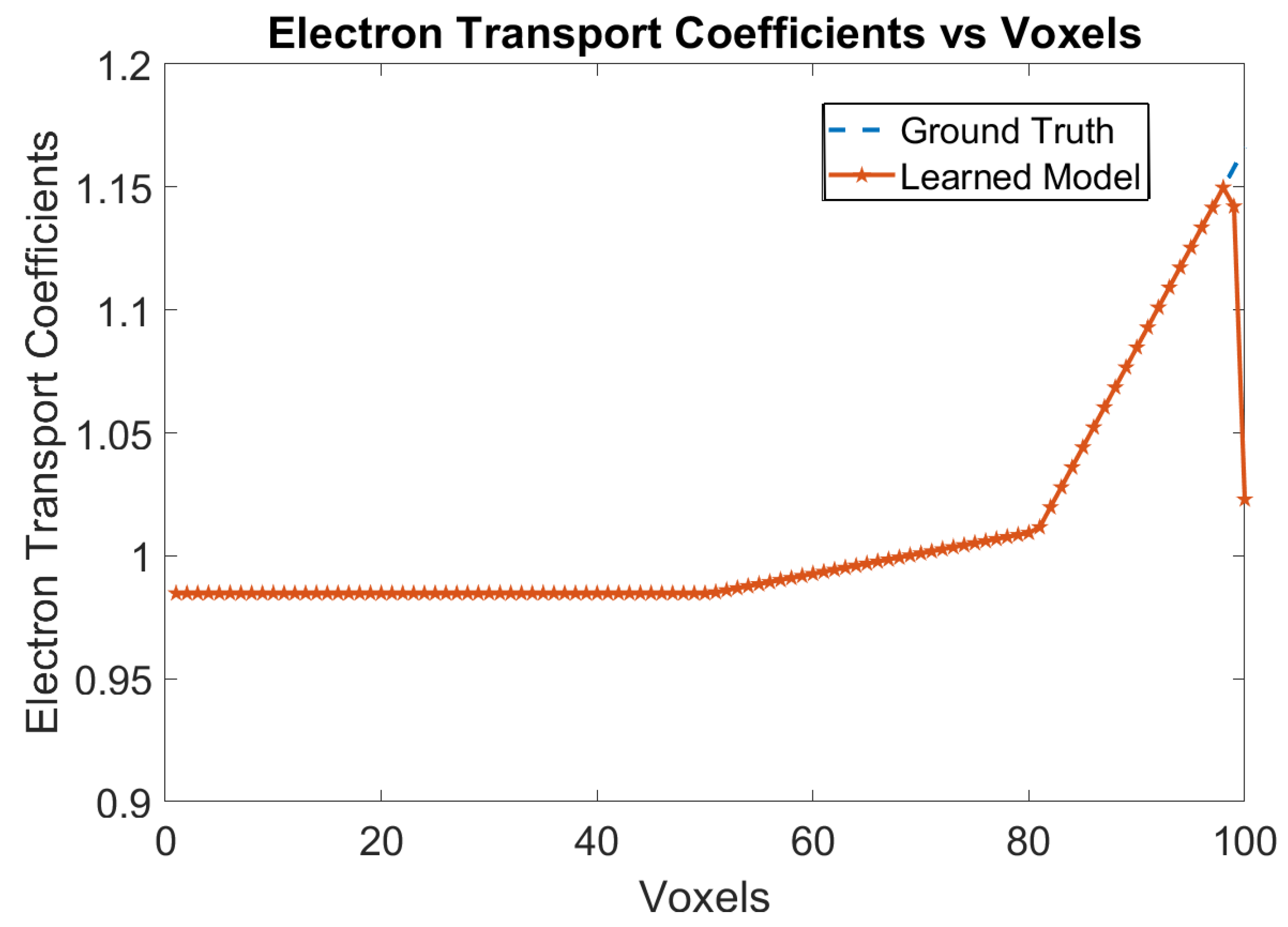 Sensors 24 00092 g002