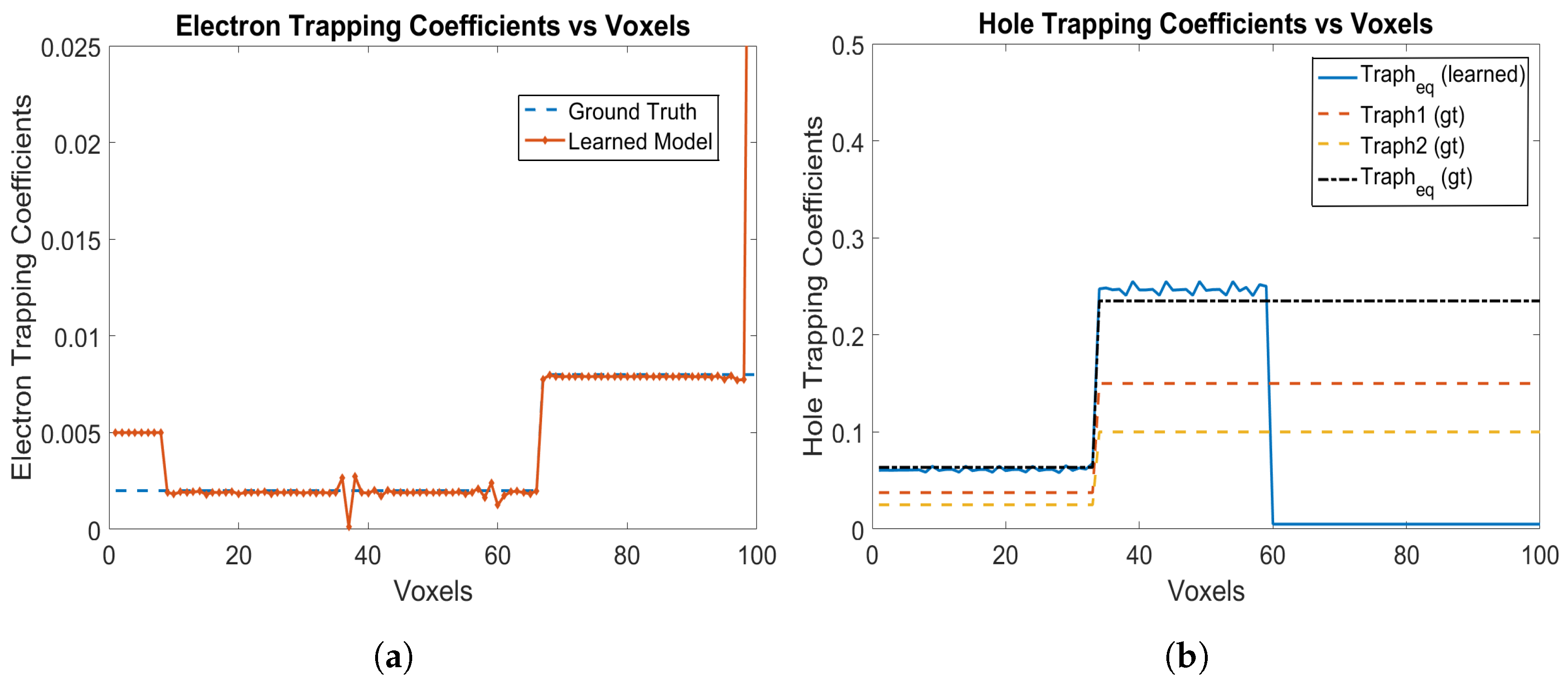 Sensors 24 00092 g006