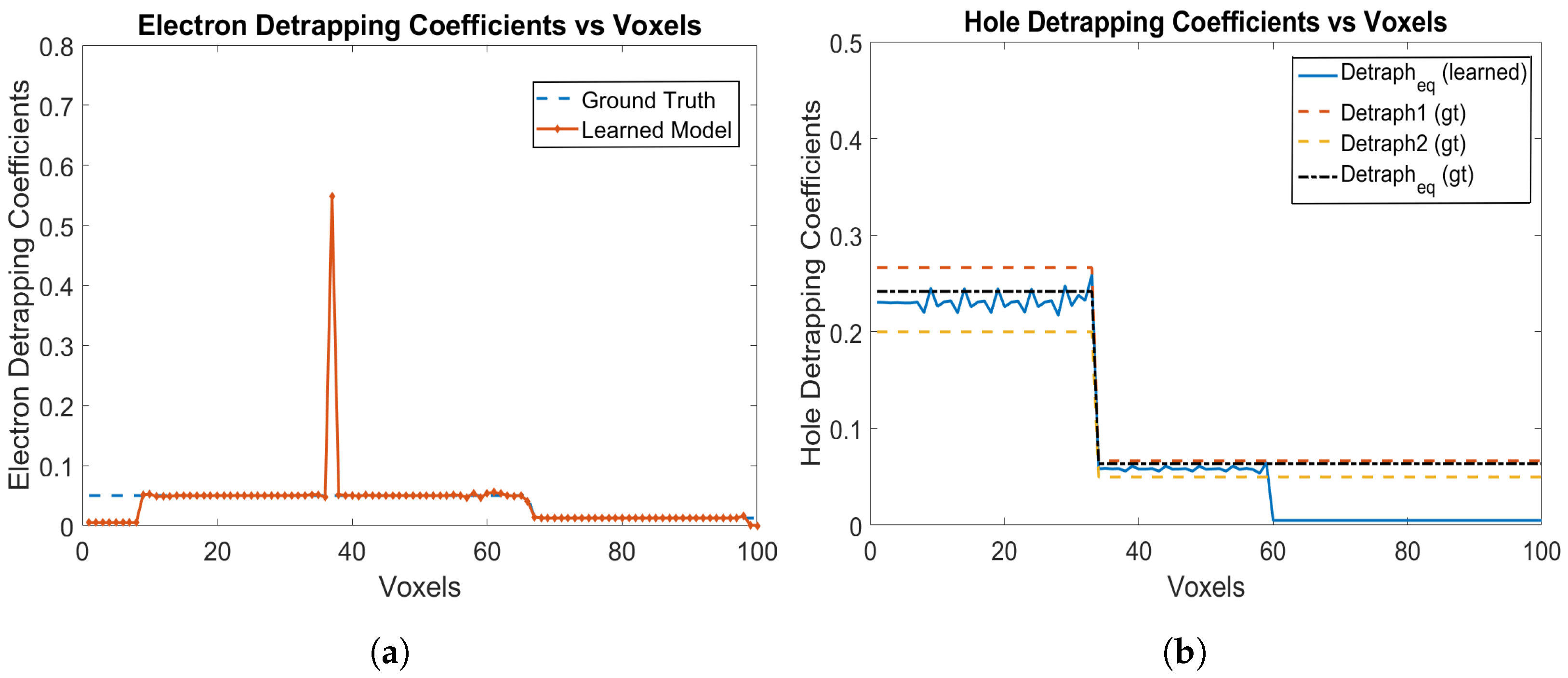 Sensors 24 00092 g007