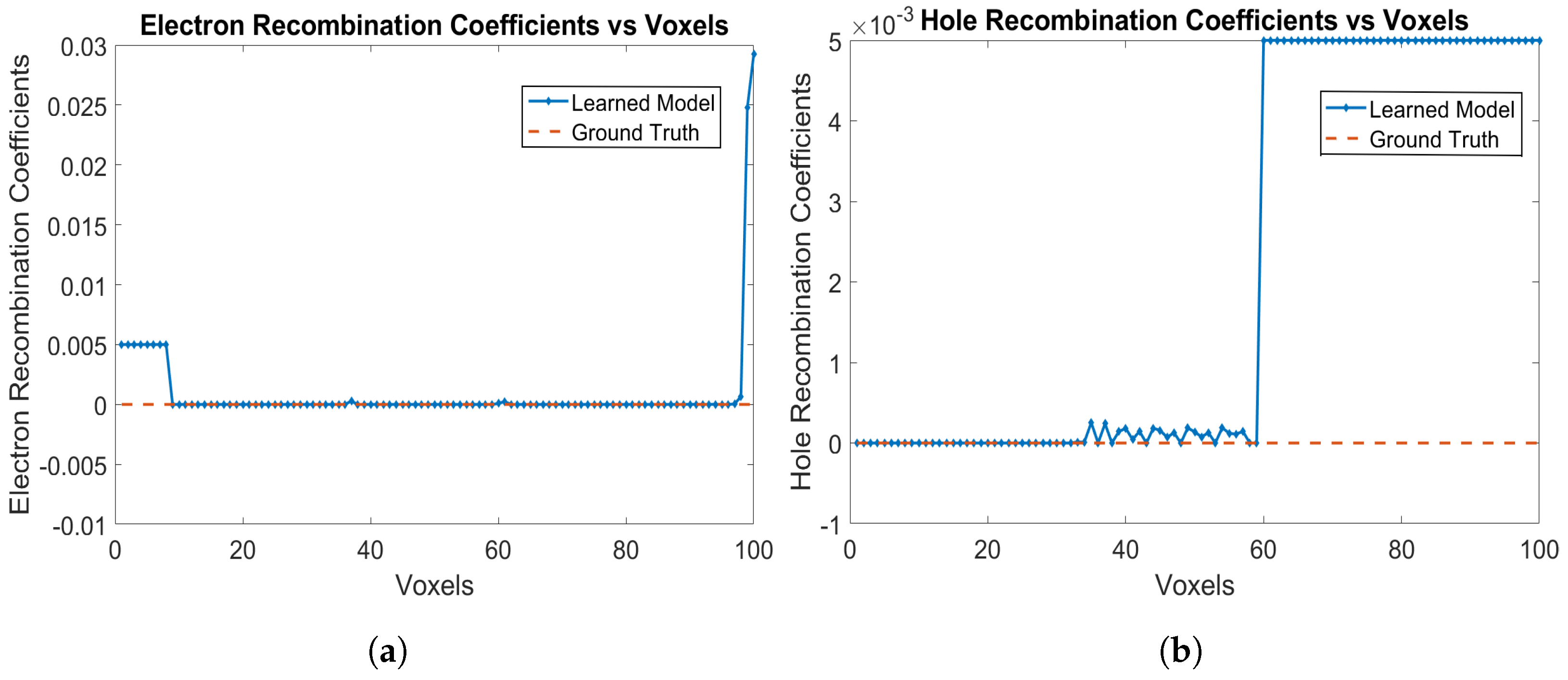Sensors 24 00092 g008