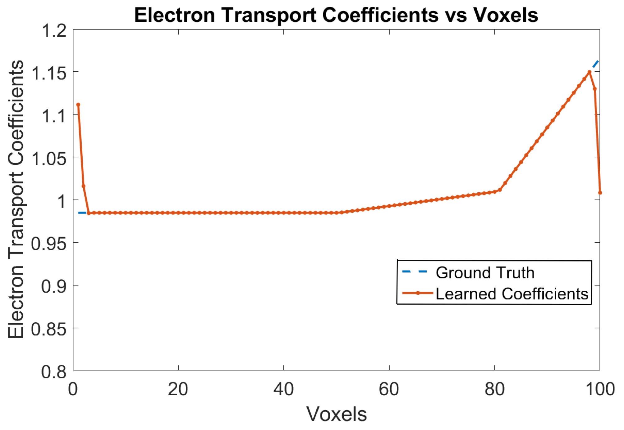 Sensors 24 00092 g009