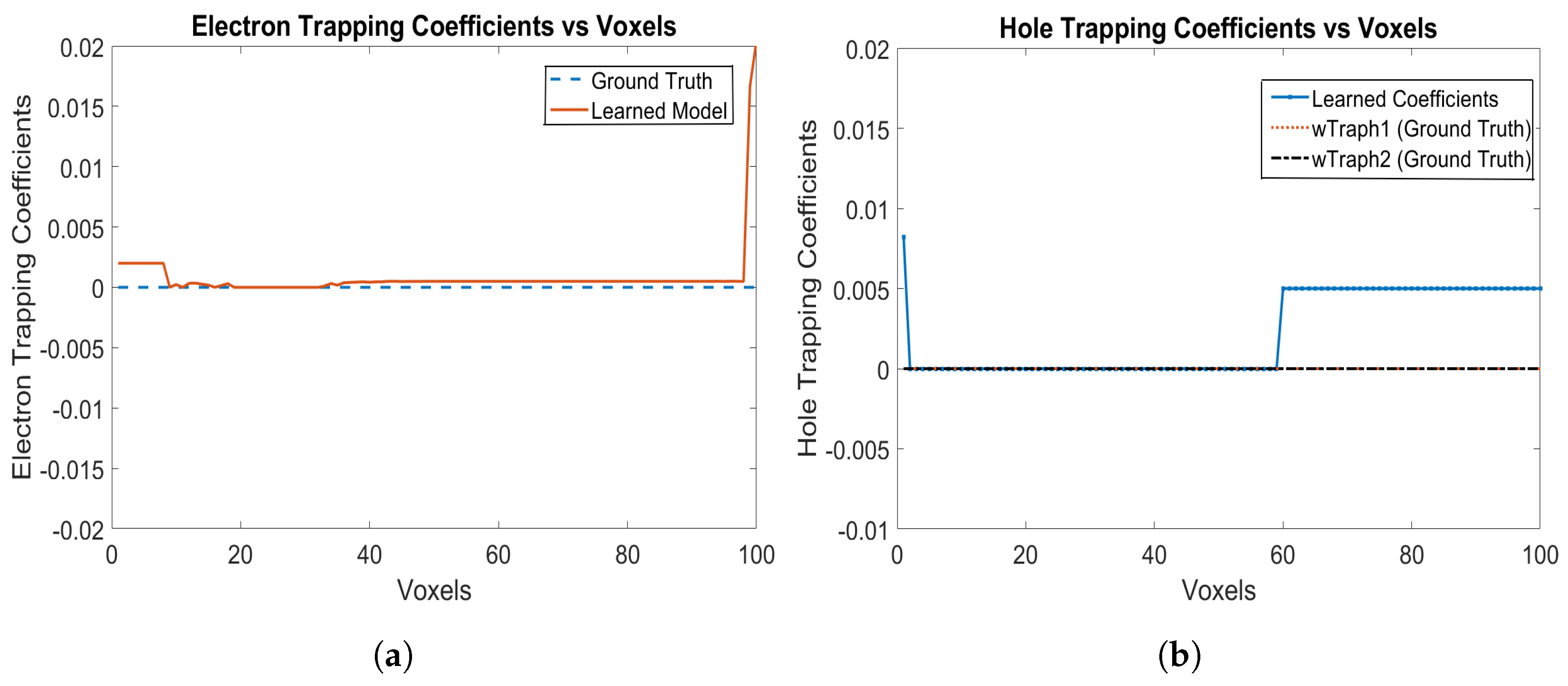 Sensors 24 00092 g010