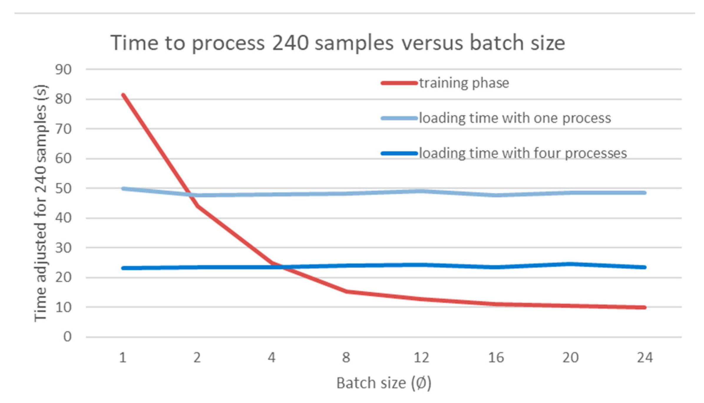 Sensors 24 00094 g003