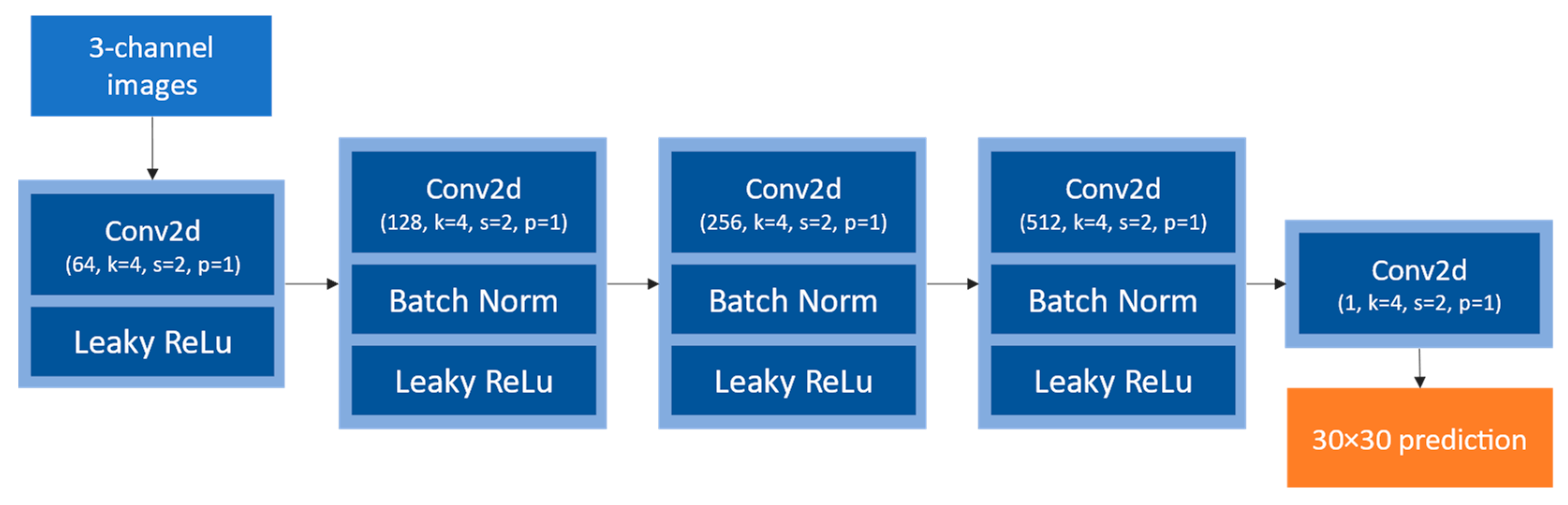 Sensors 24 00094 g006
