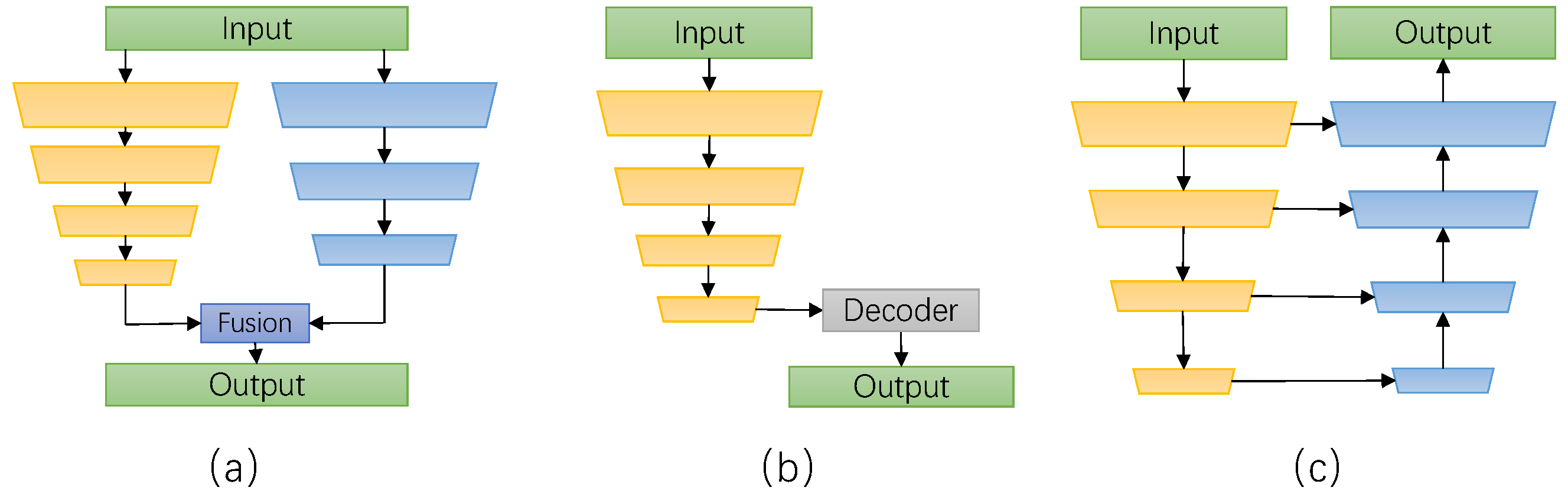 Sensors | Free Full-Text | A Fast Attention-Guided Hierarchical ...