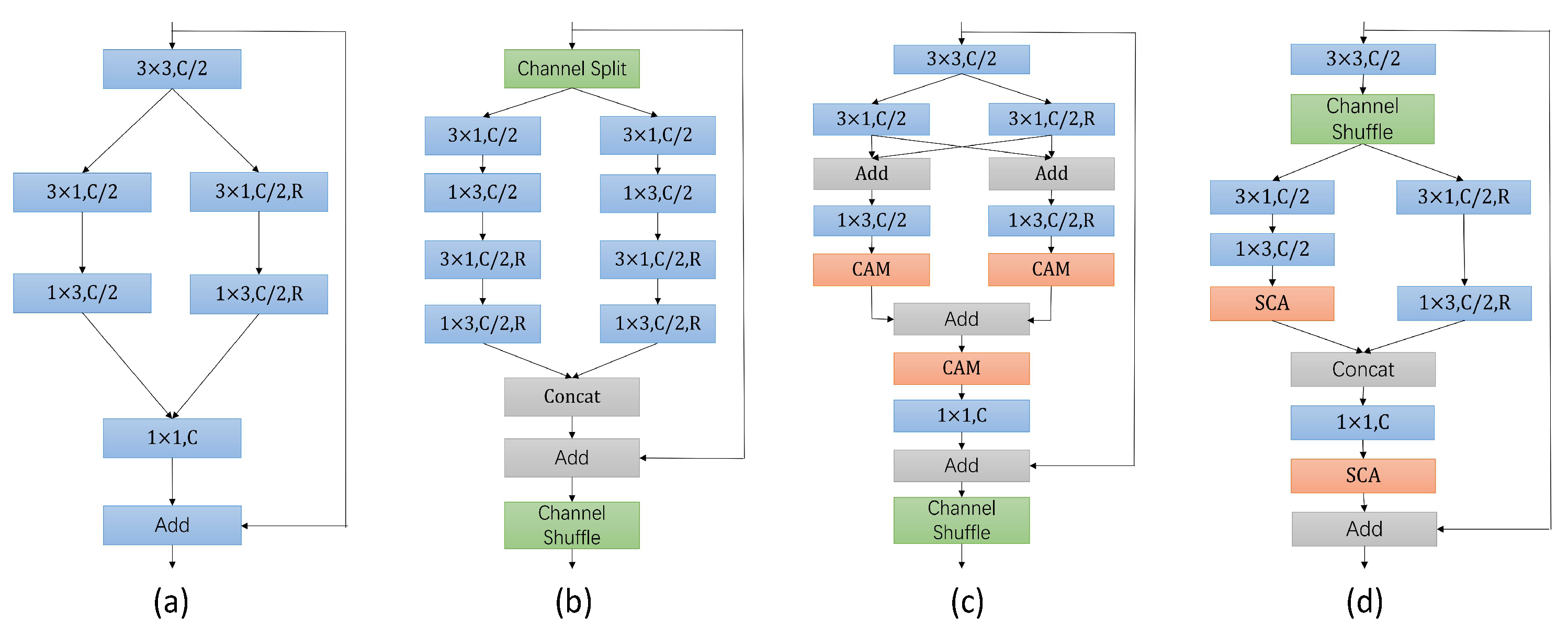 Sensors 24 00095 g004