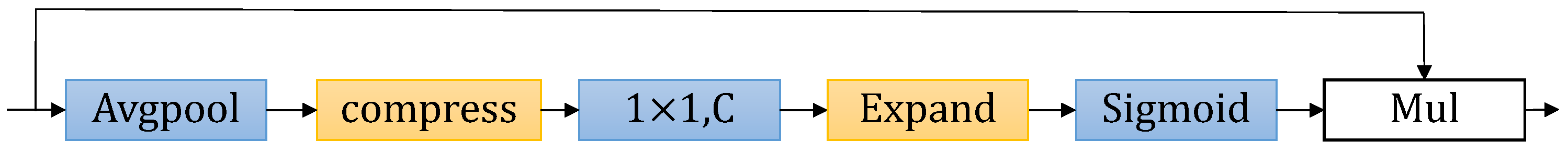 Sensors 24 00095 g005