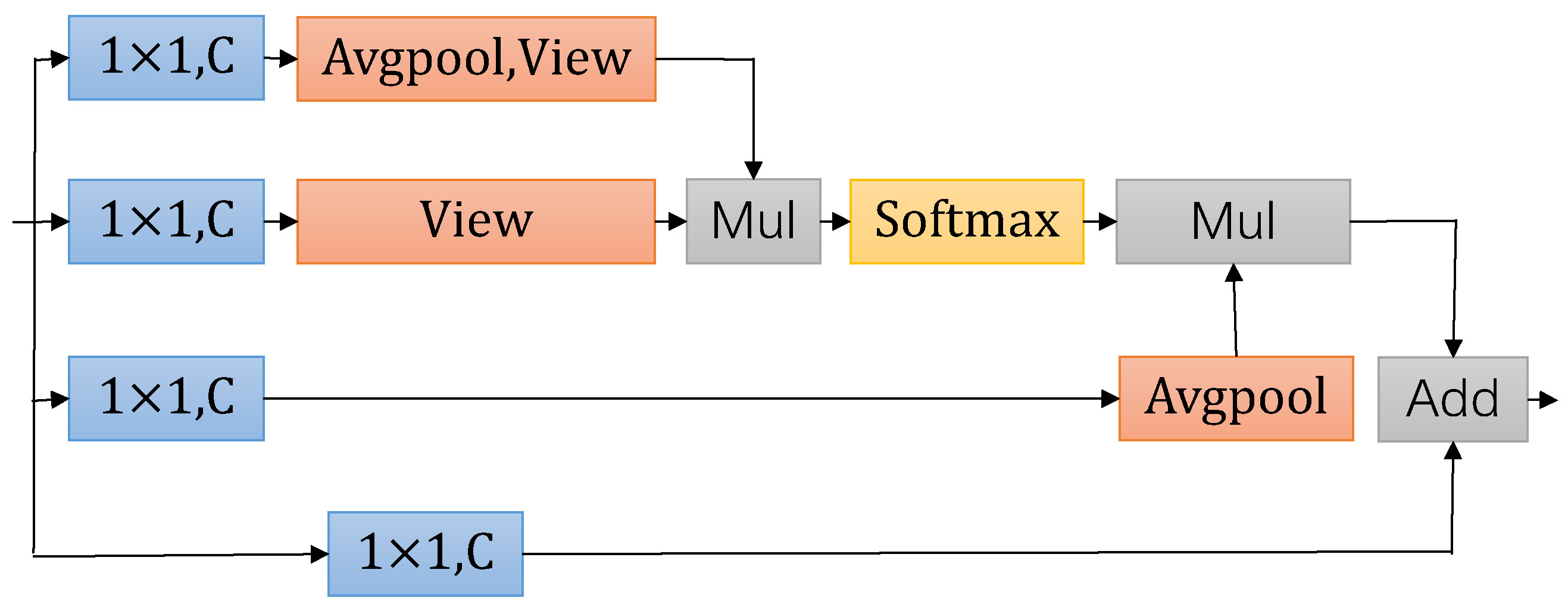Sensors 24 00095 g007