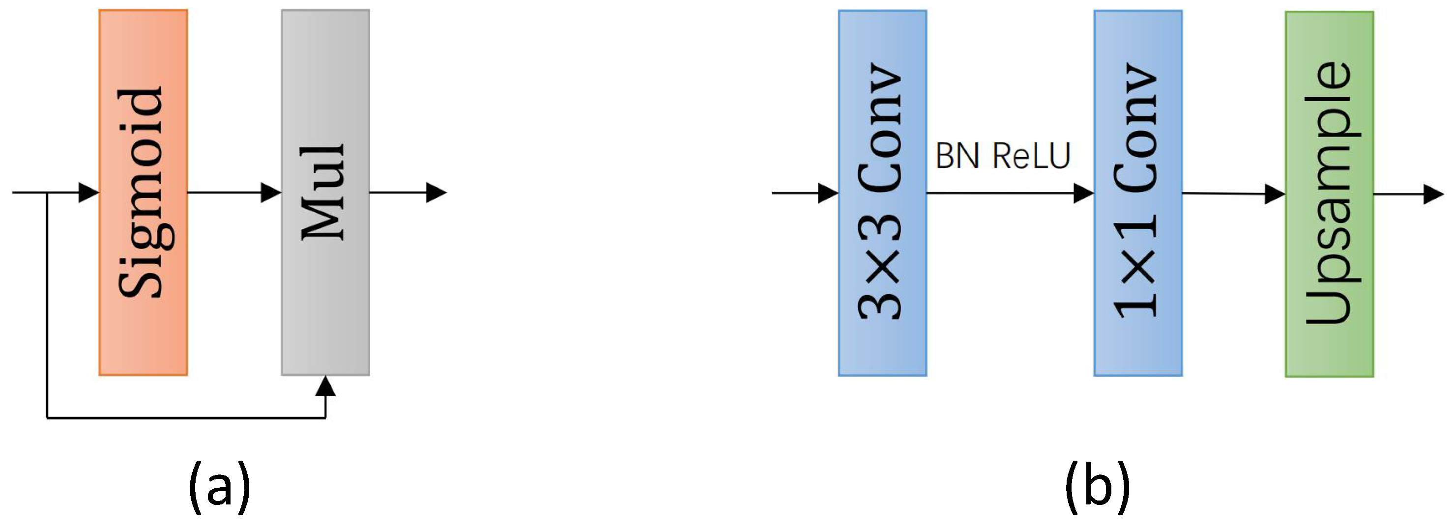 Sensors 24 00095 g008