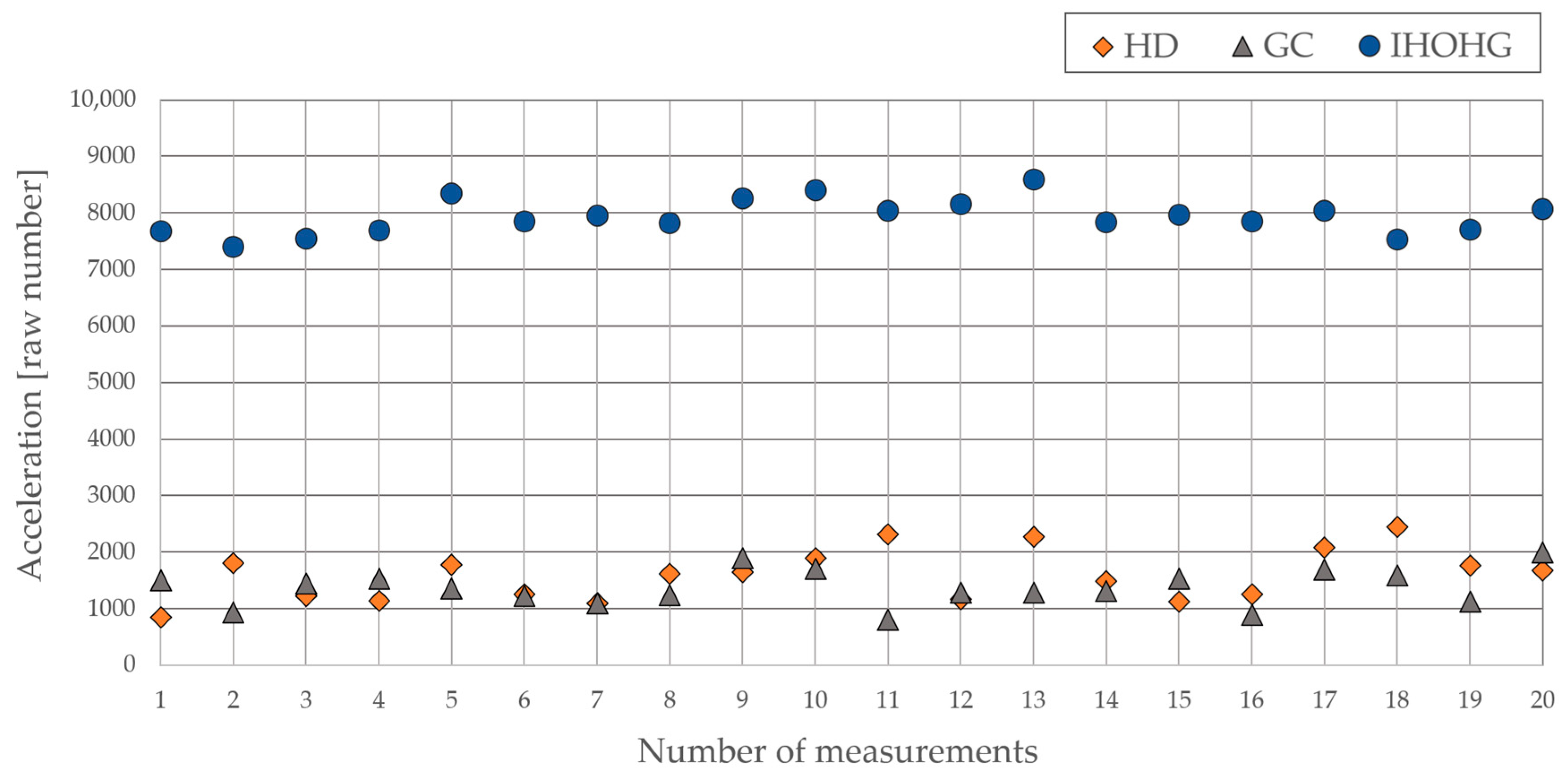 Sensors 24 00097 g004