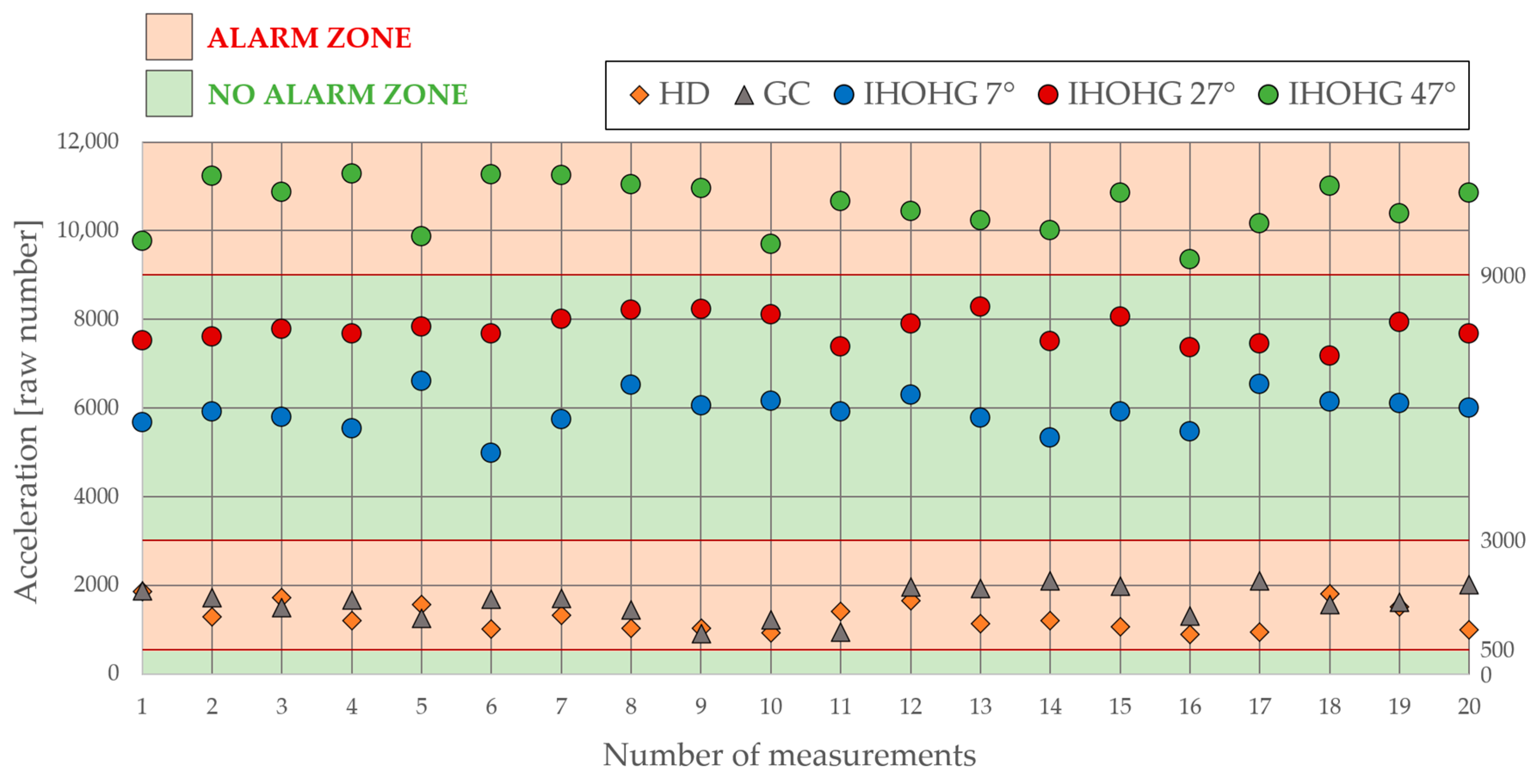 Sensors 24 00097 g007