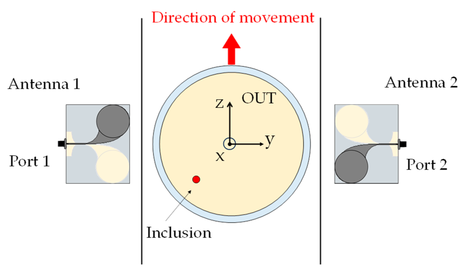 Sensors 24 00099 g002