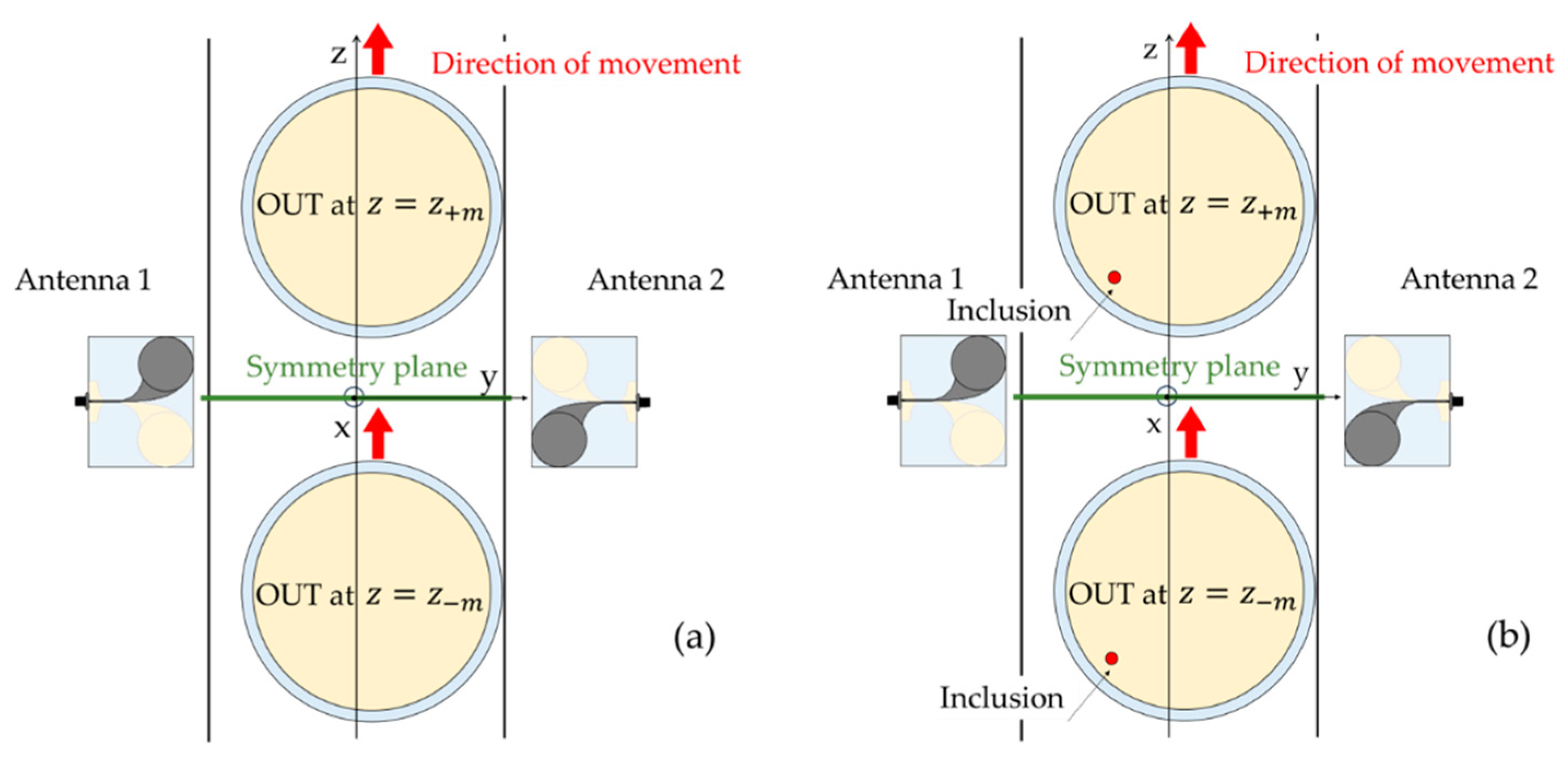 Sensors 24 00099 g003