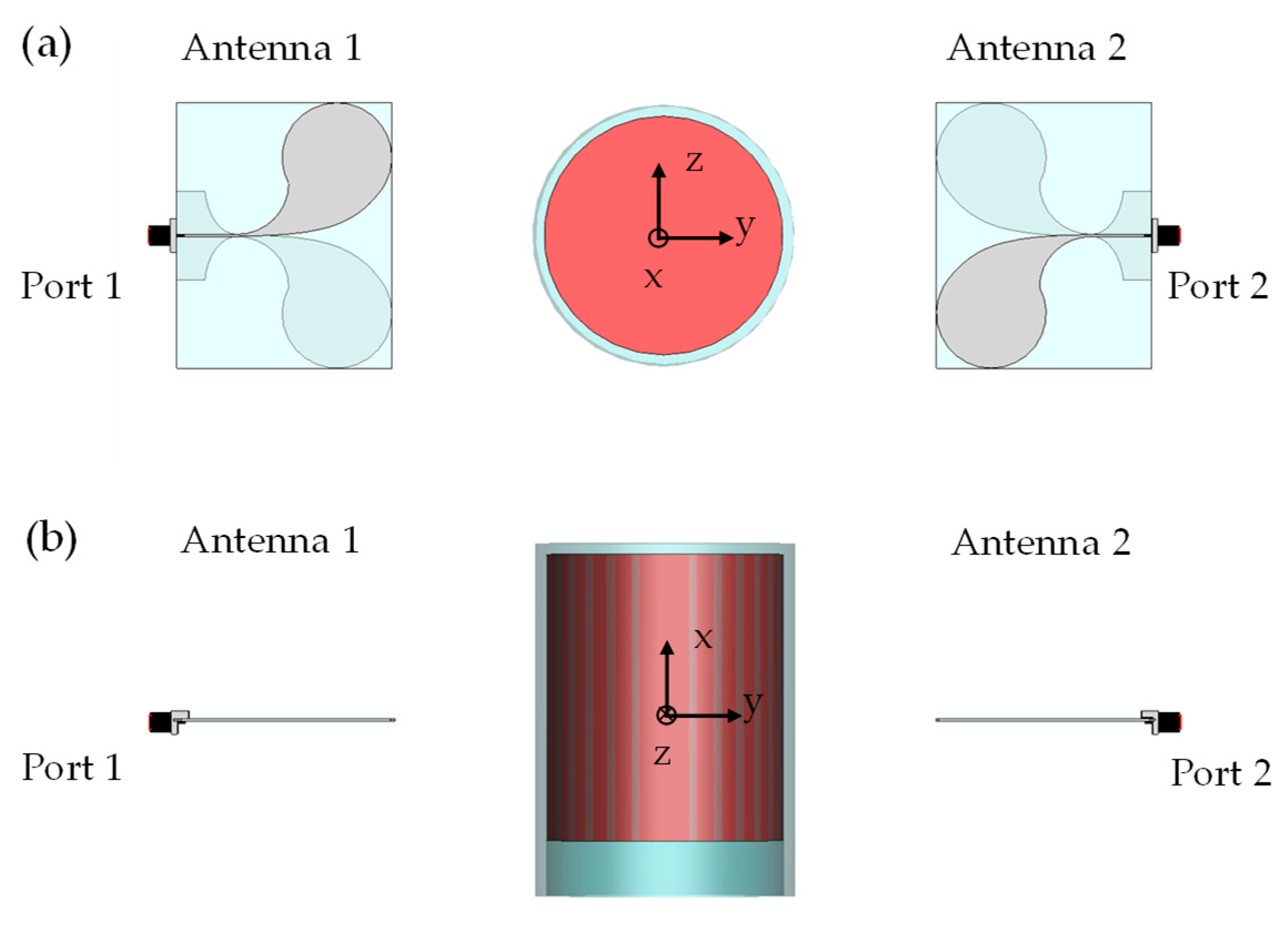Sensors 24 00099 g004