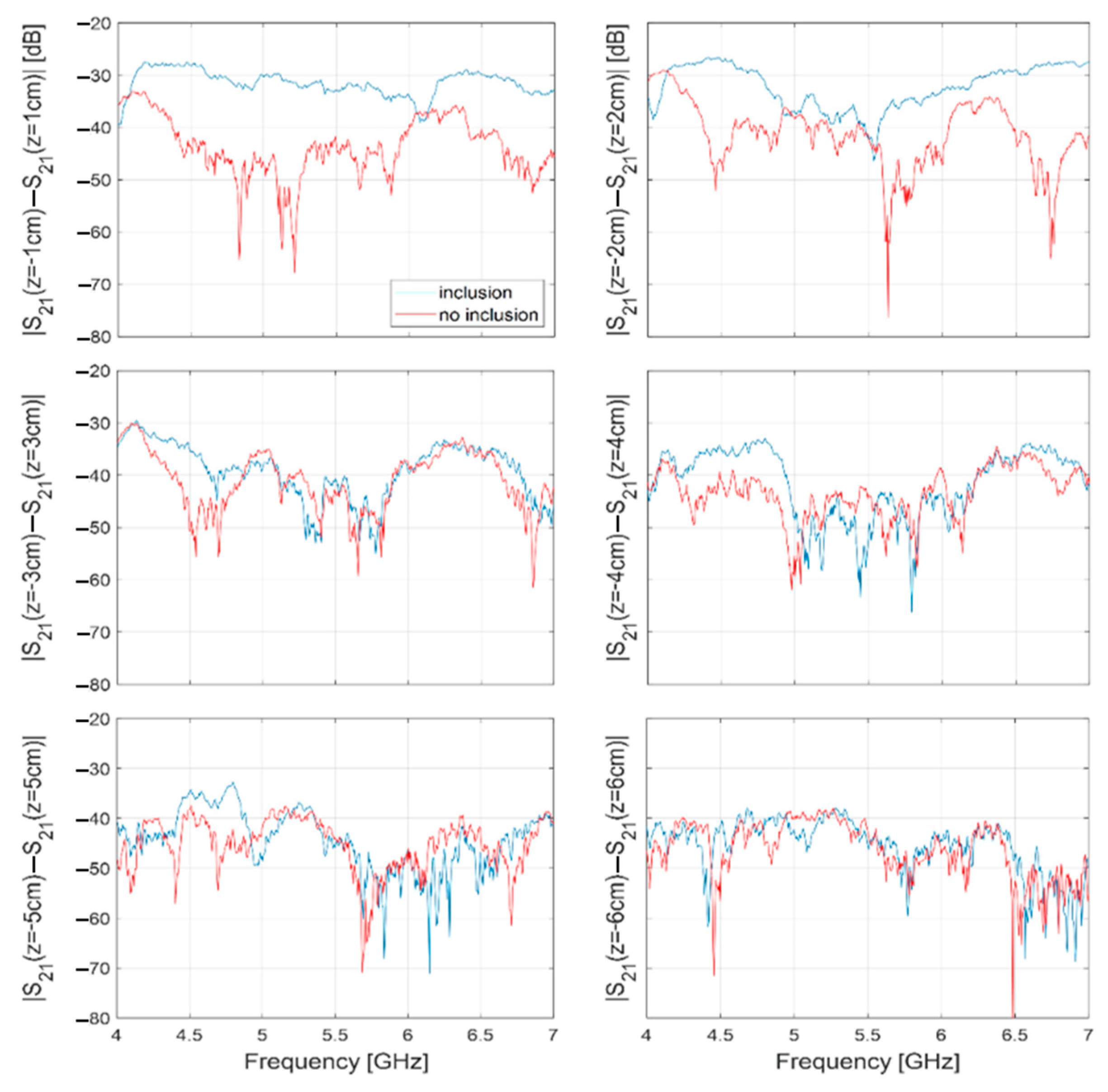 Sensors 24 00099 g010